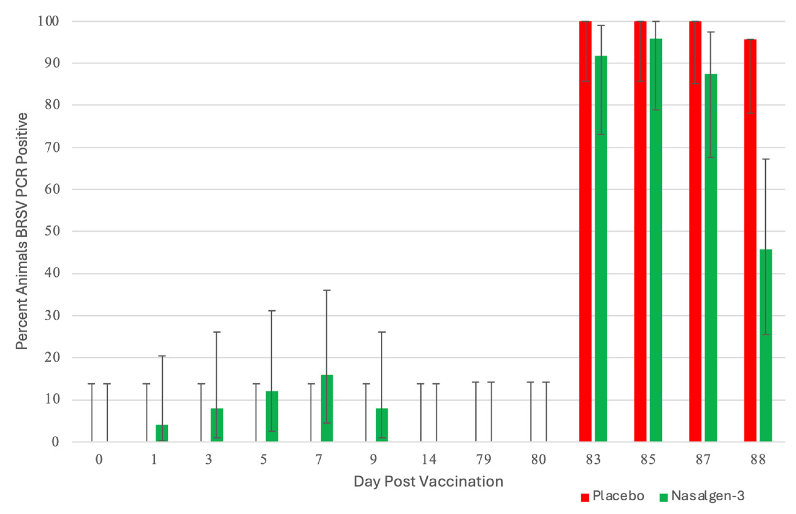Pathogens 13 00517 g003