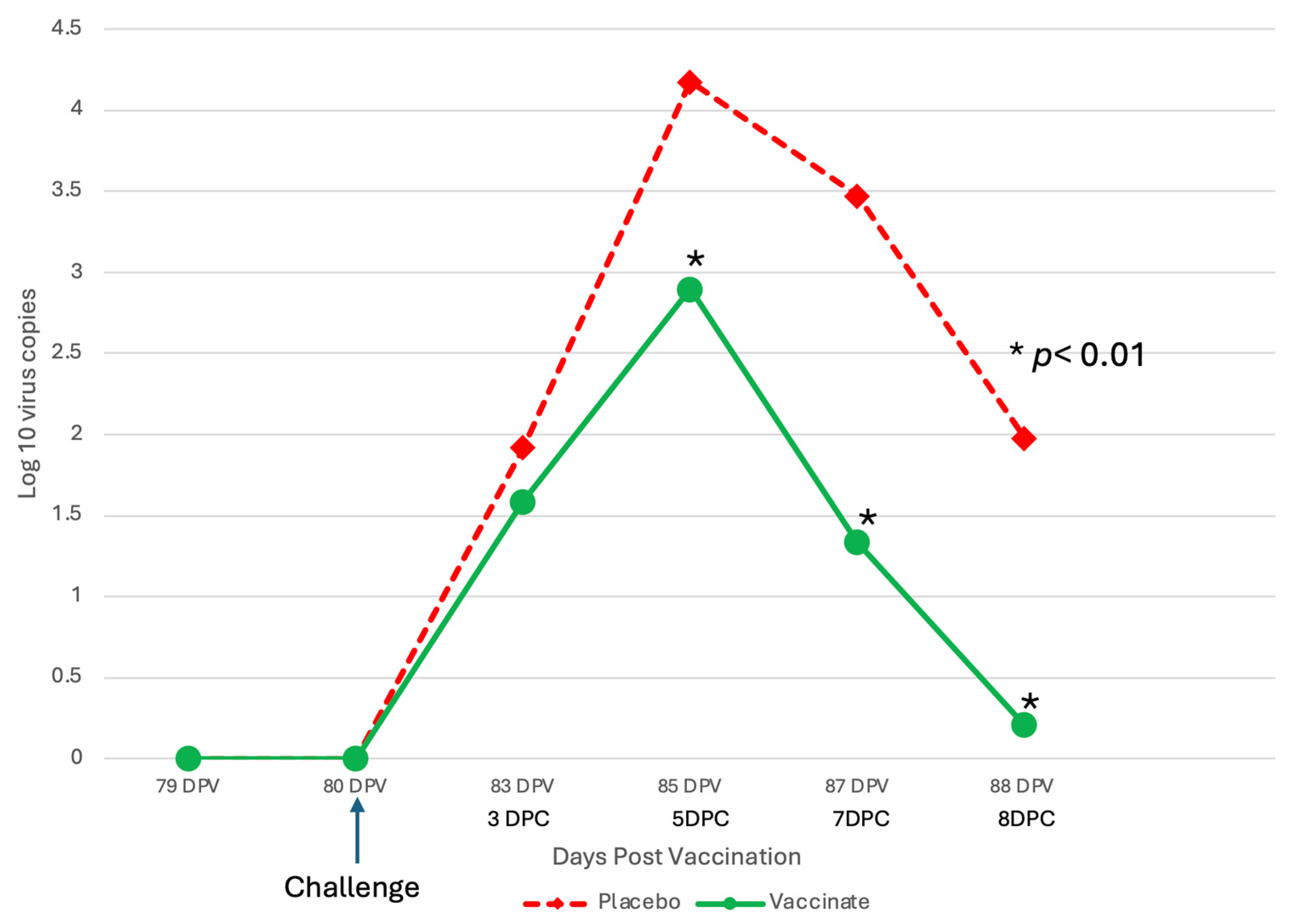 Pathogens 13 00517 g008