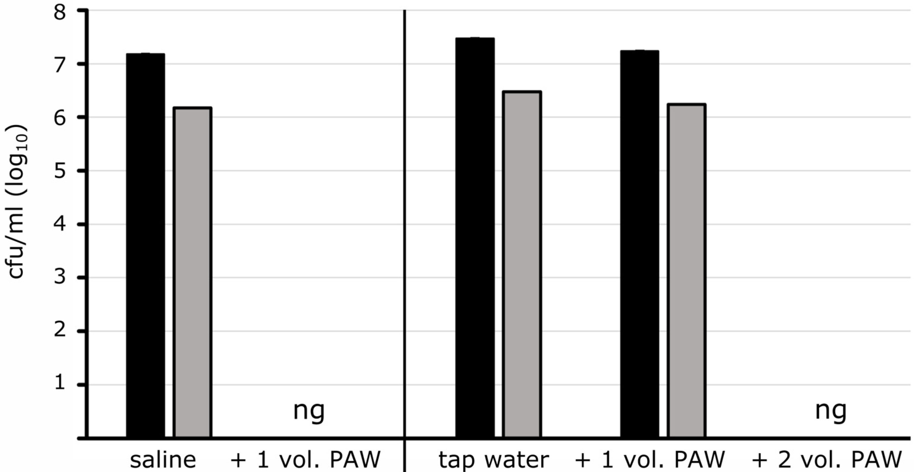 Pathogens 13 00535 g002