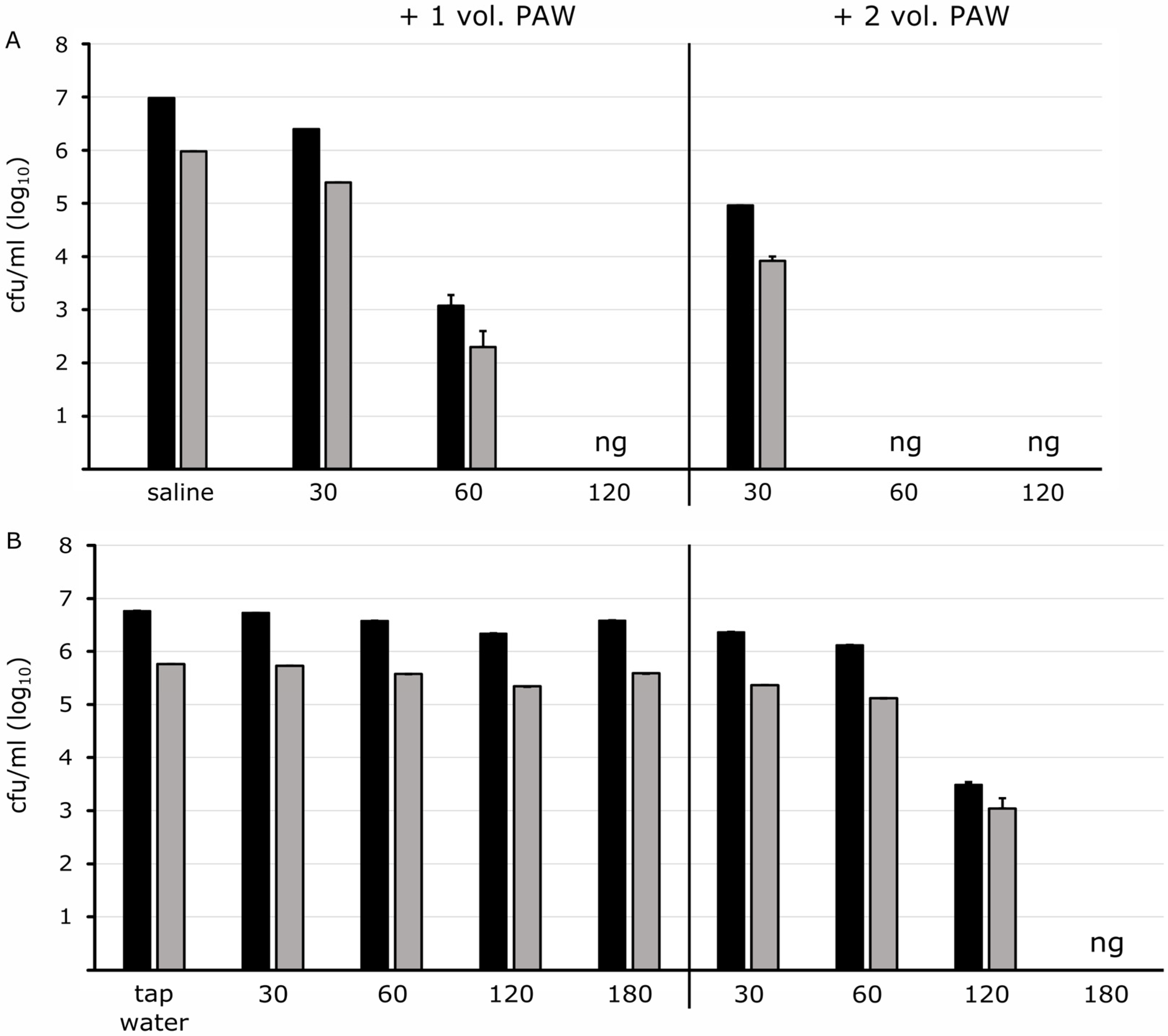 Pathogens 13 00535 g003