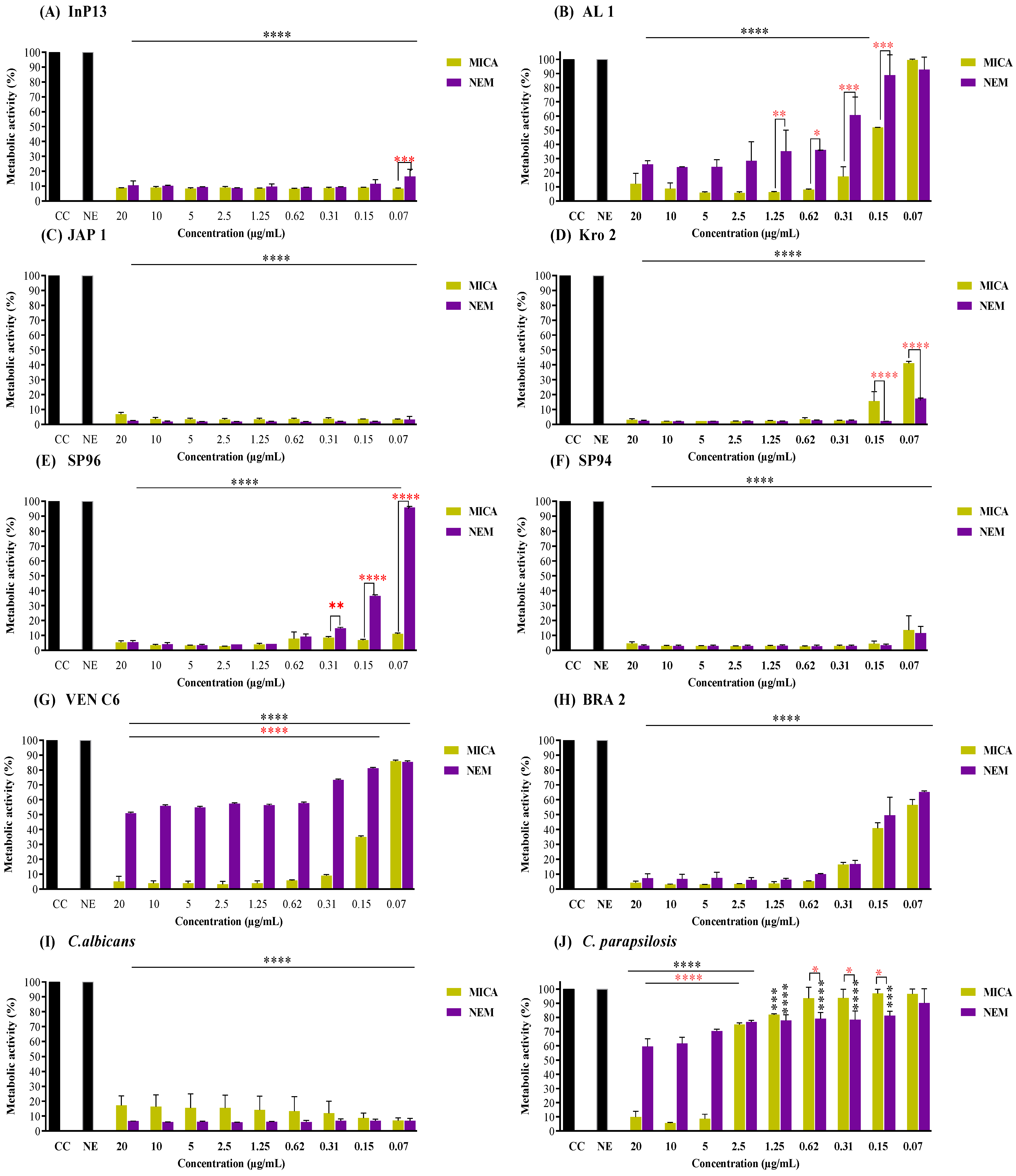 Pathogens 13 00549 g001