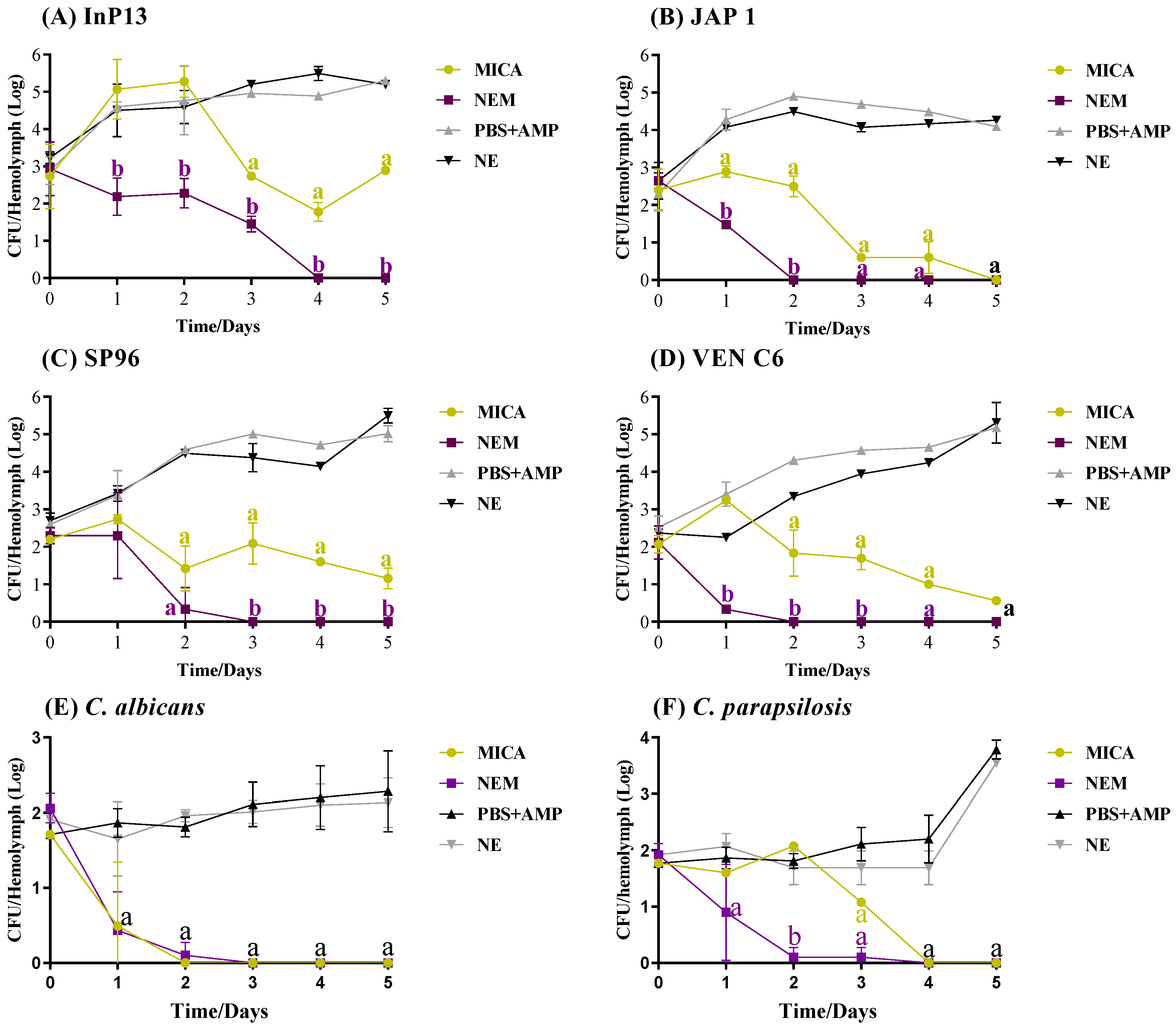 Pathogens 13 00549 g004a