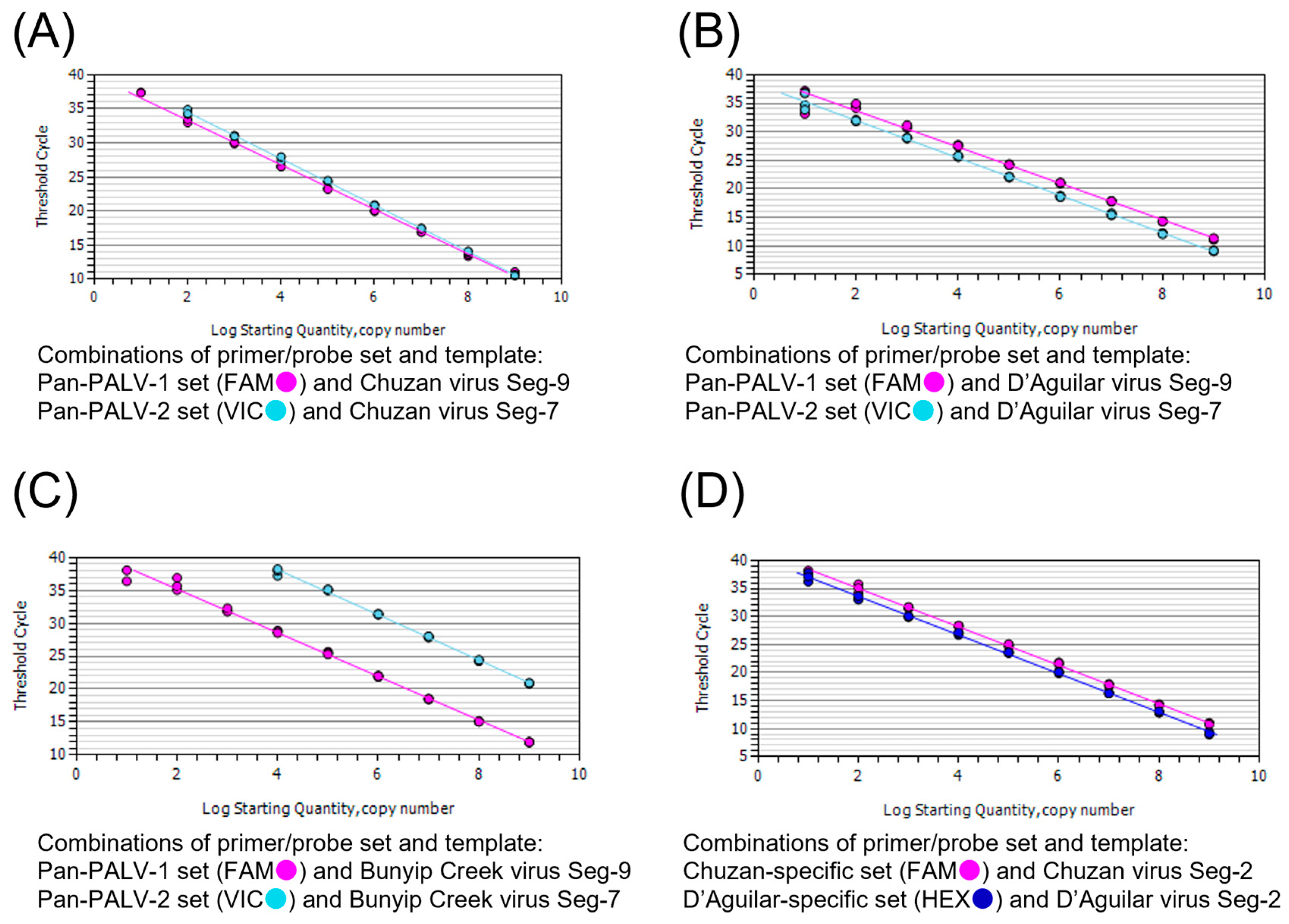 Pathogens 13 00550 g002