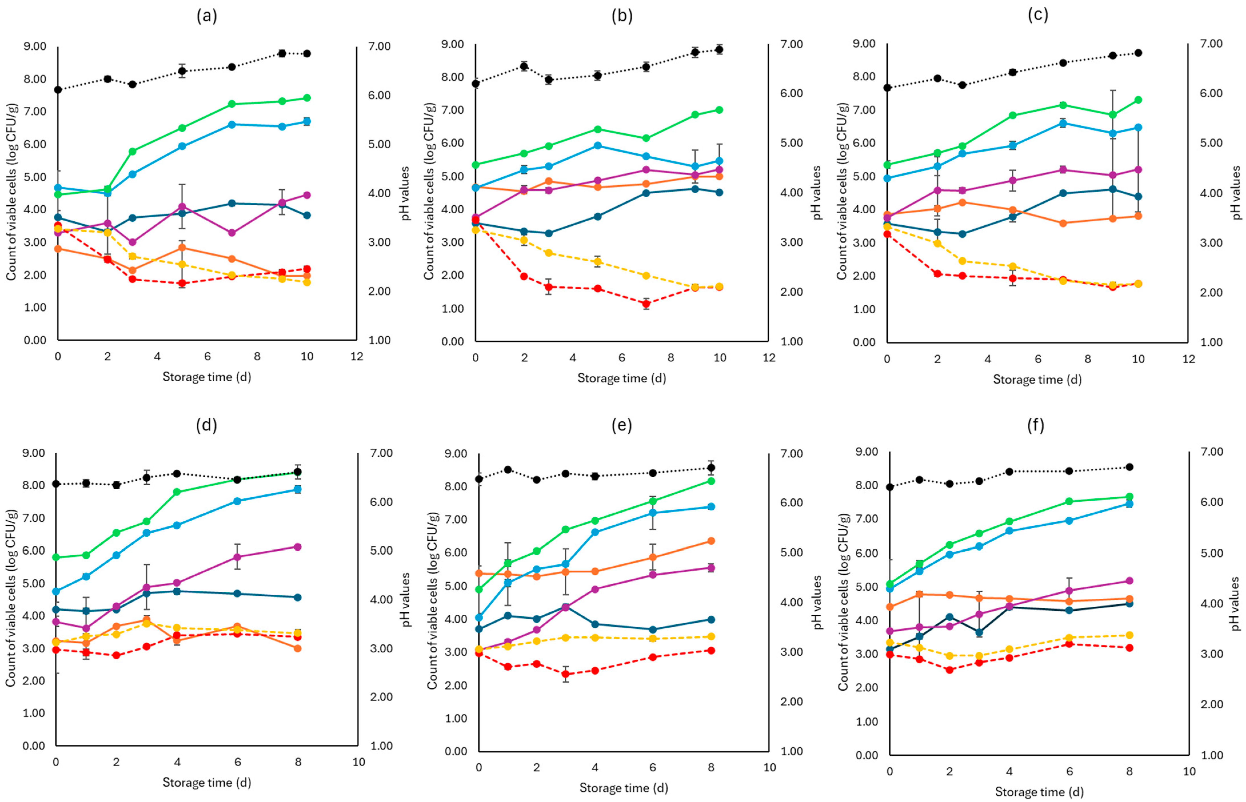 Pathogens 13 00557 g002