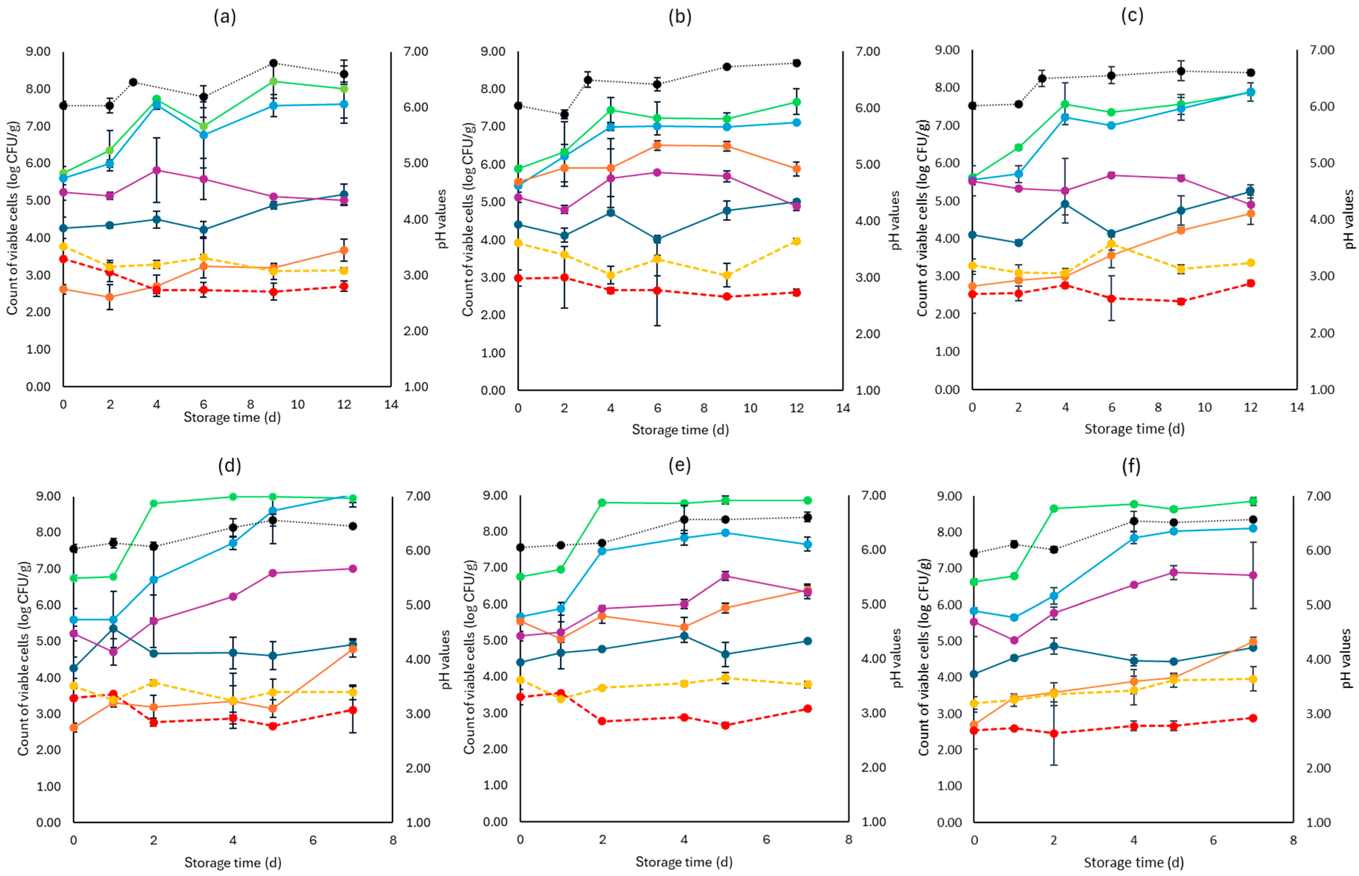 Pathogens 13 00557 g003