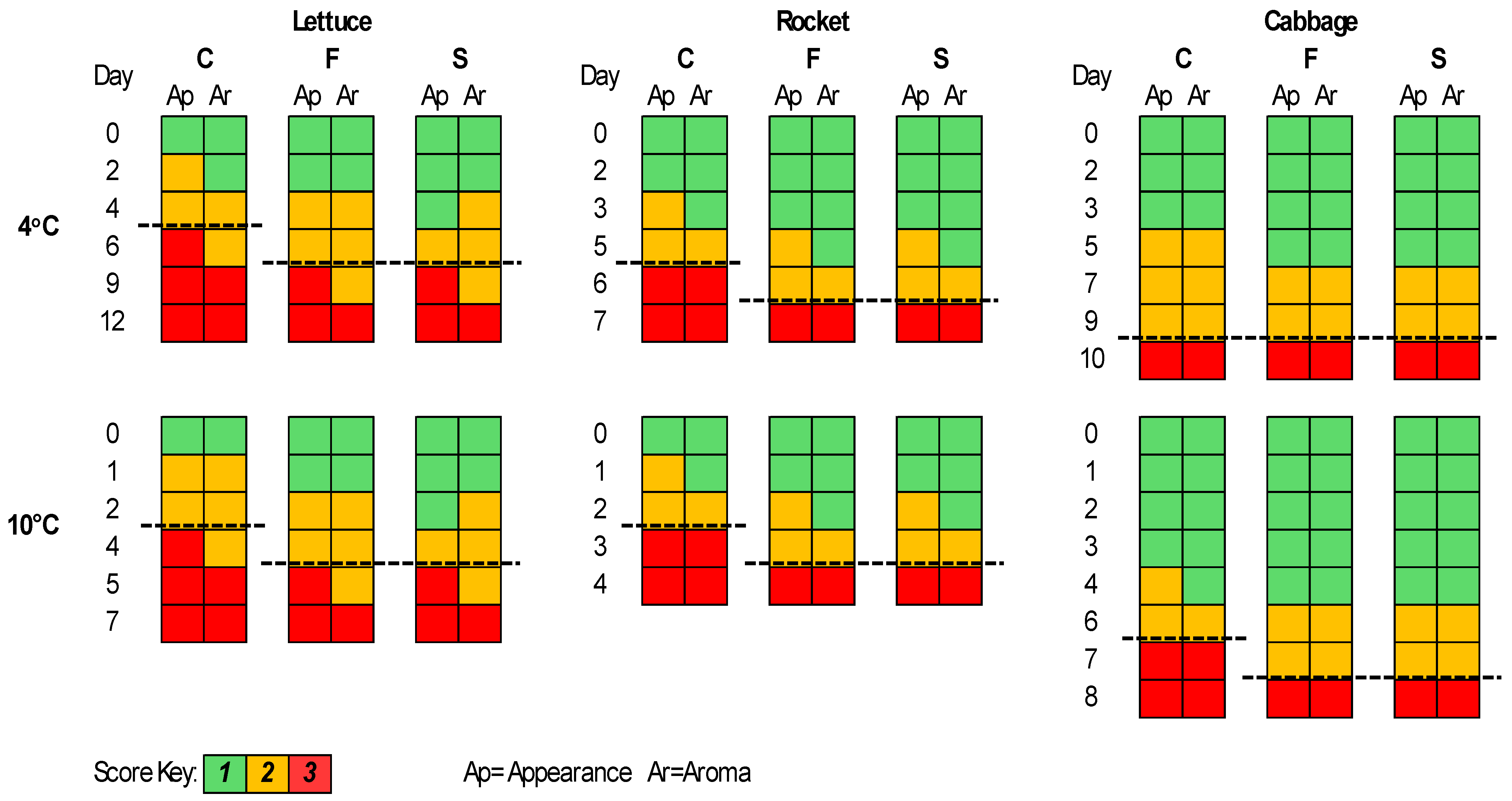Pathogens 13 00557 g005