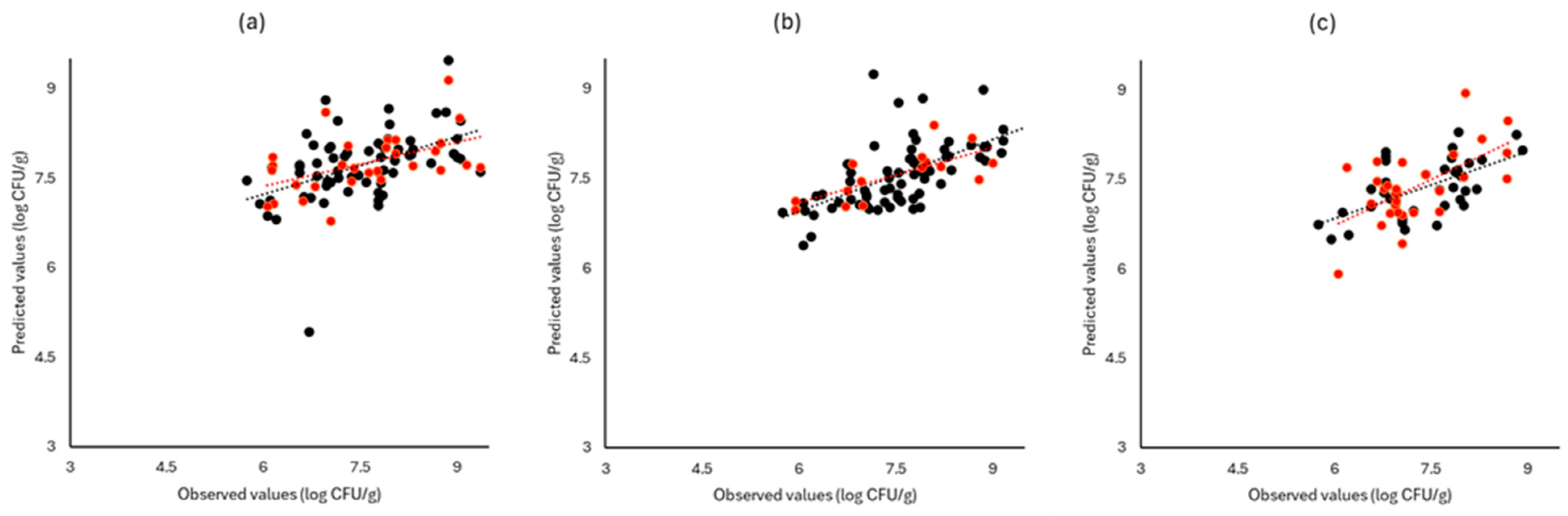 Pathogens 13 00557 g007