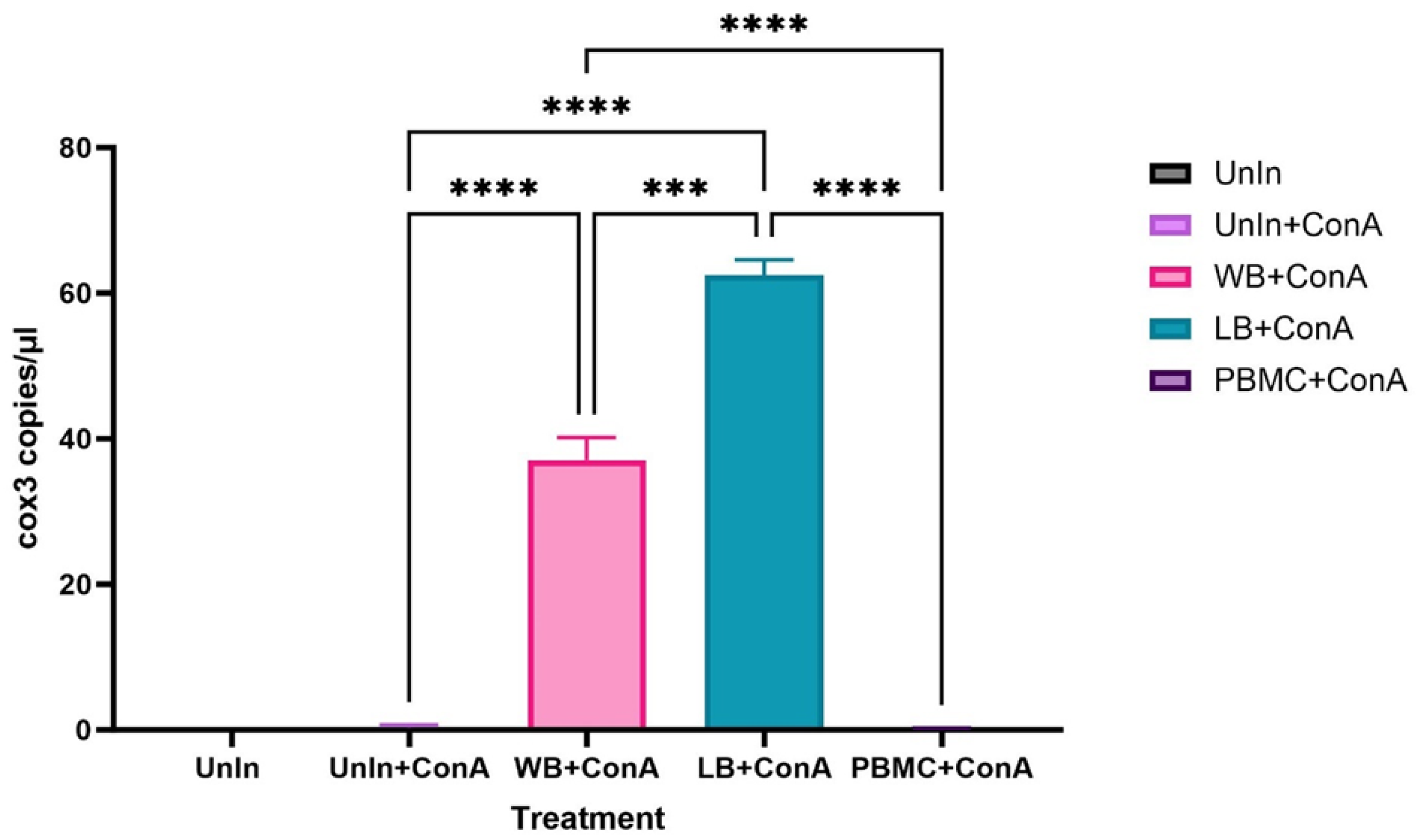 Pathogens 13 00565 g003