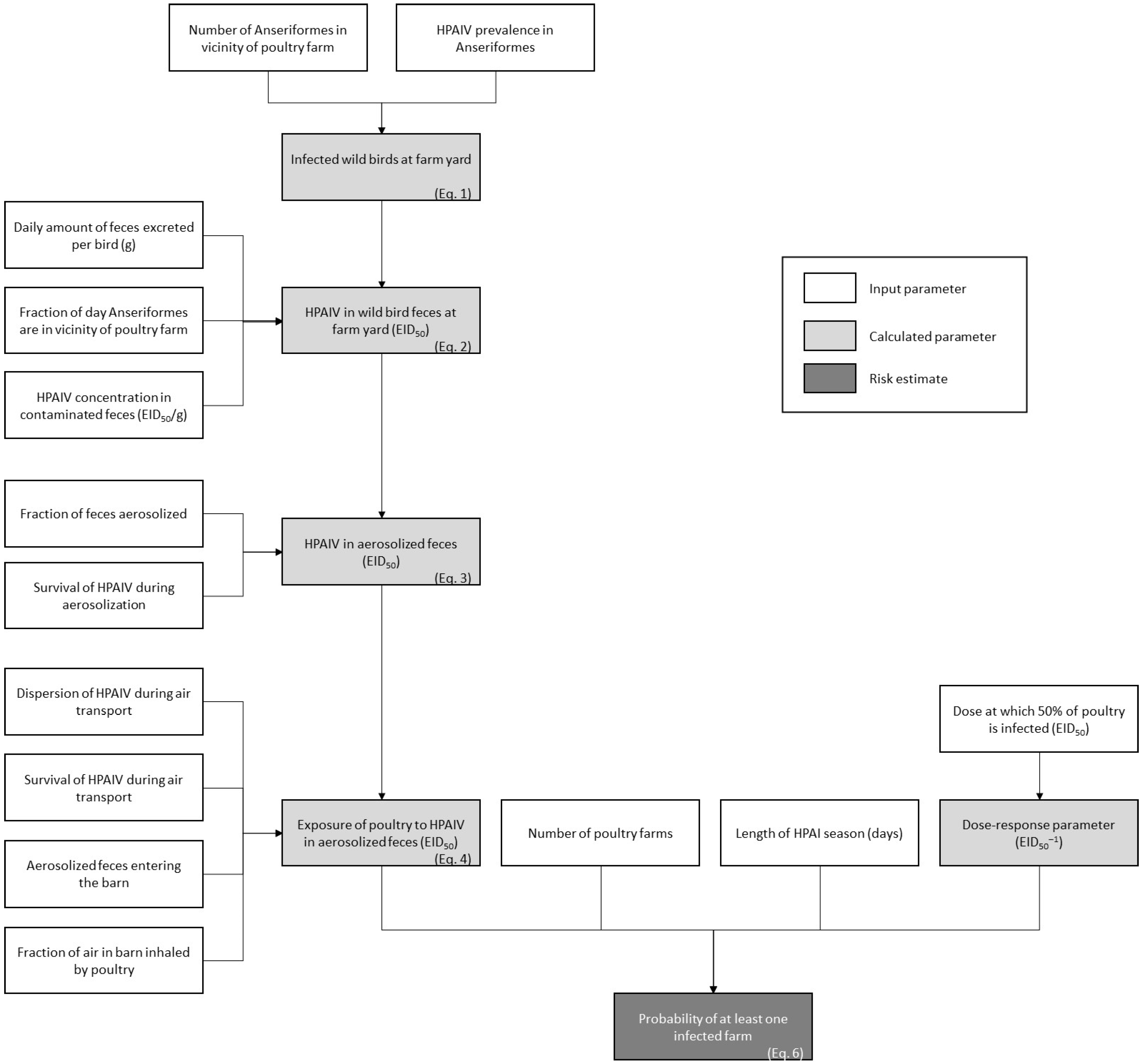 Pathogens 13 00571 g001