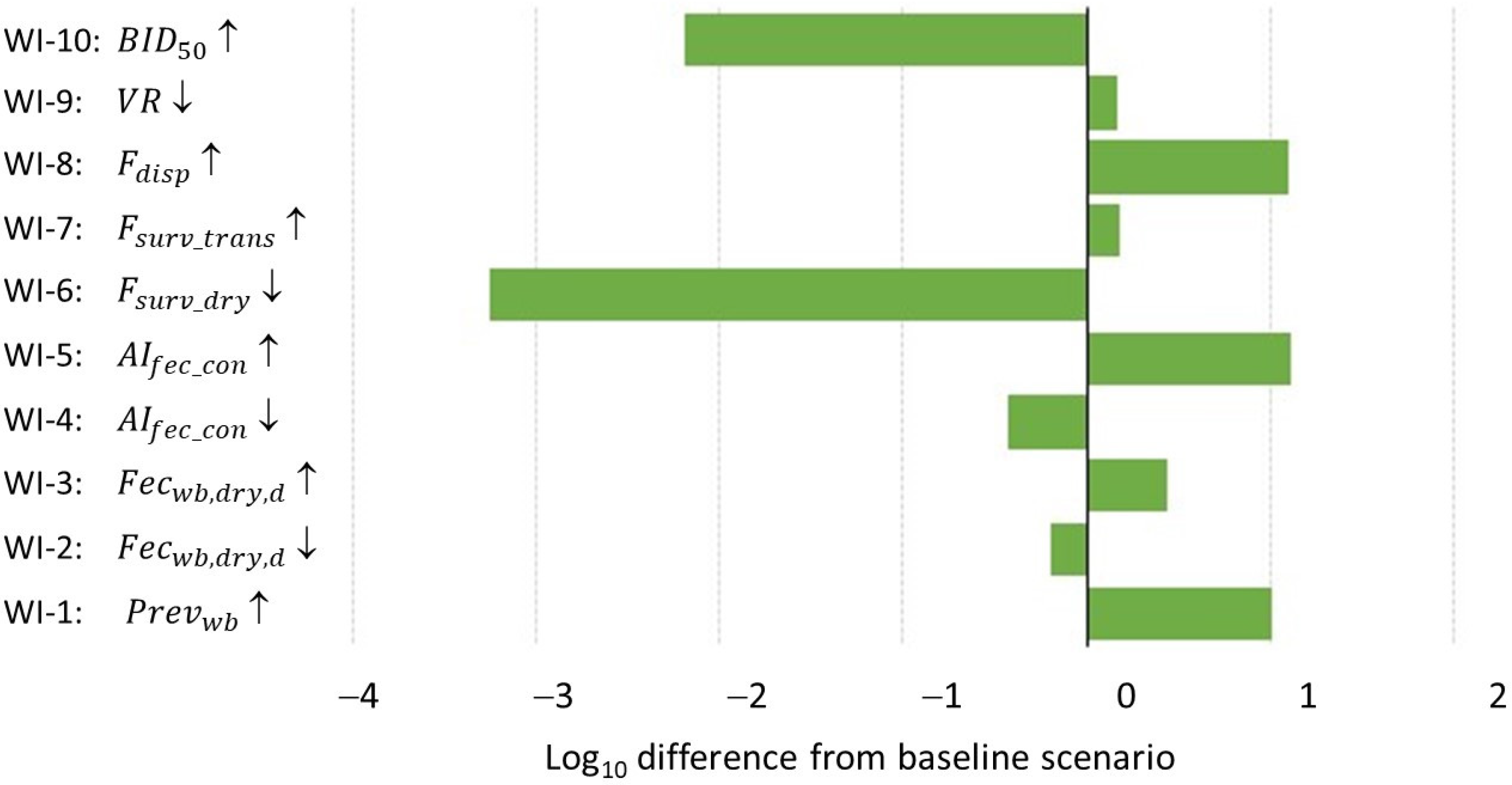 Pathogens 13 00571 g004