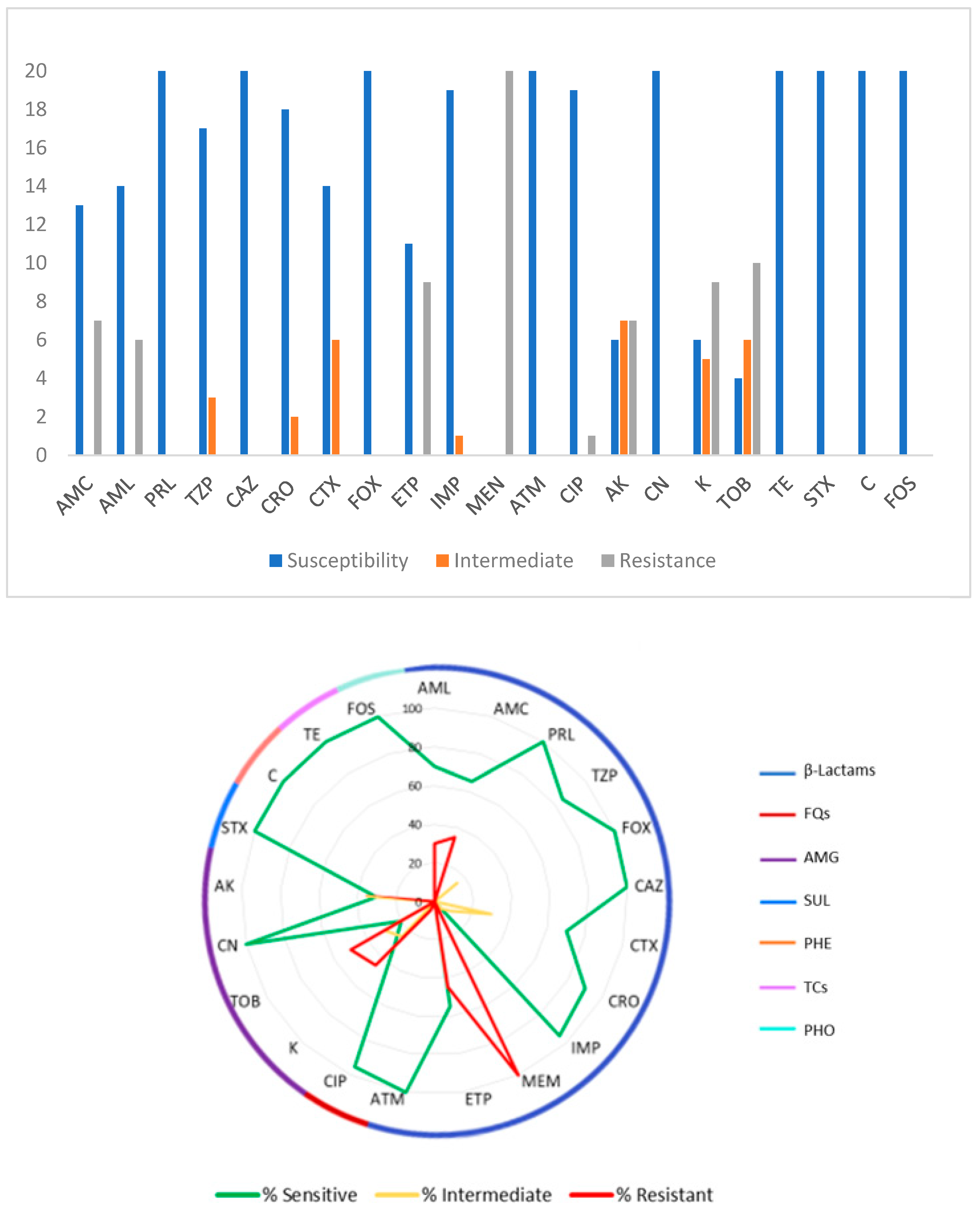 Pathogens 13 00617 g001