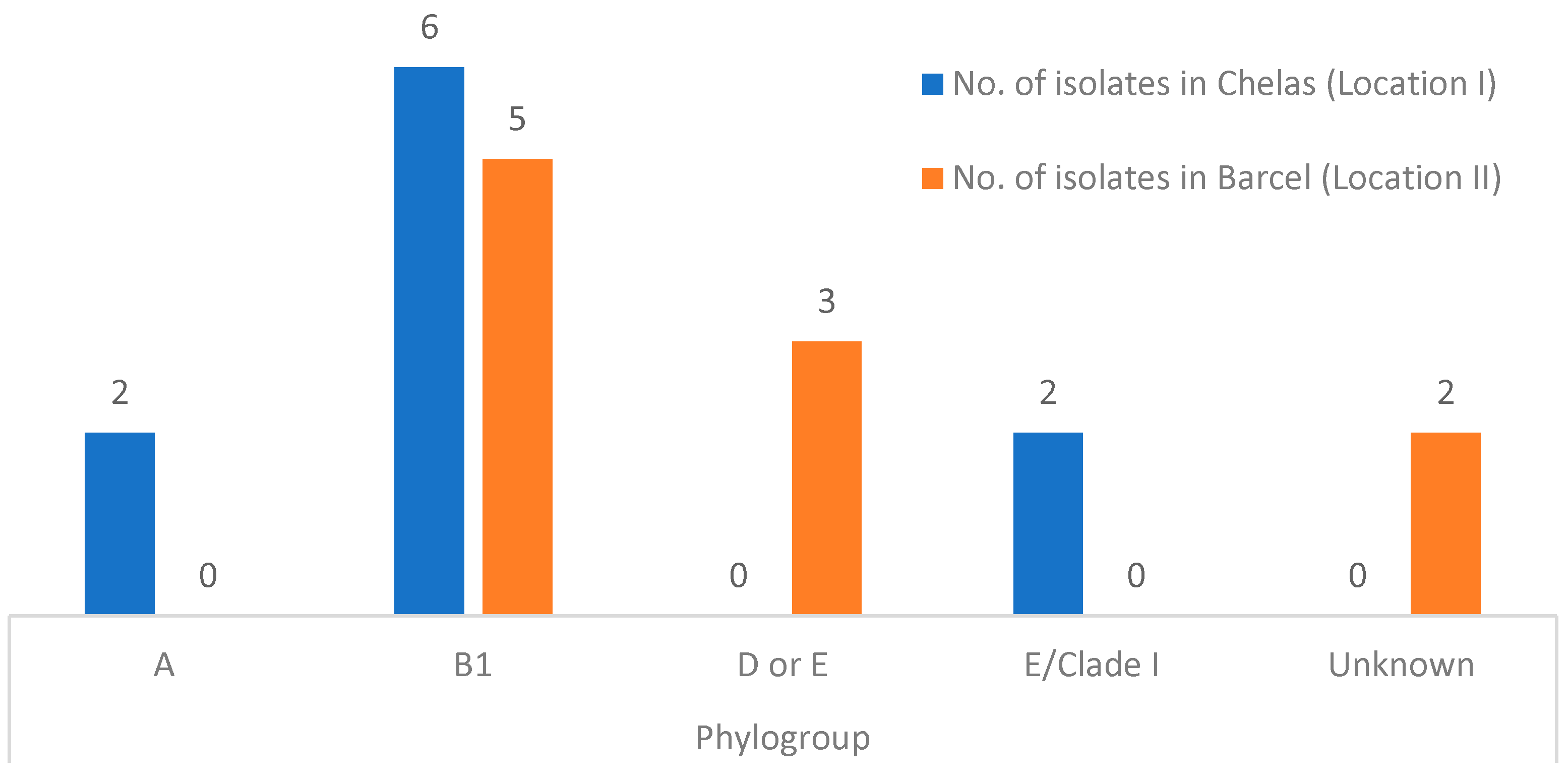 Pathogens 13 00617 g002