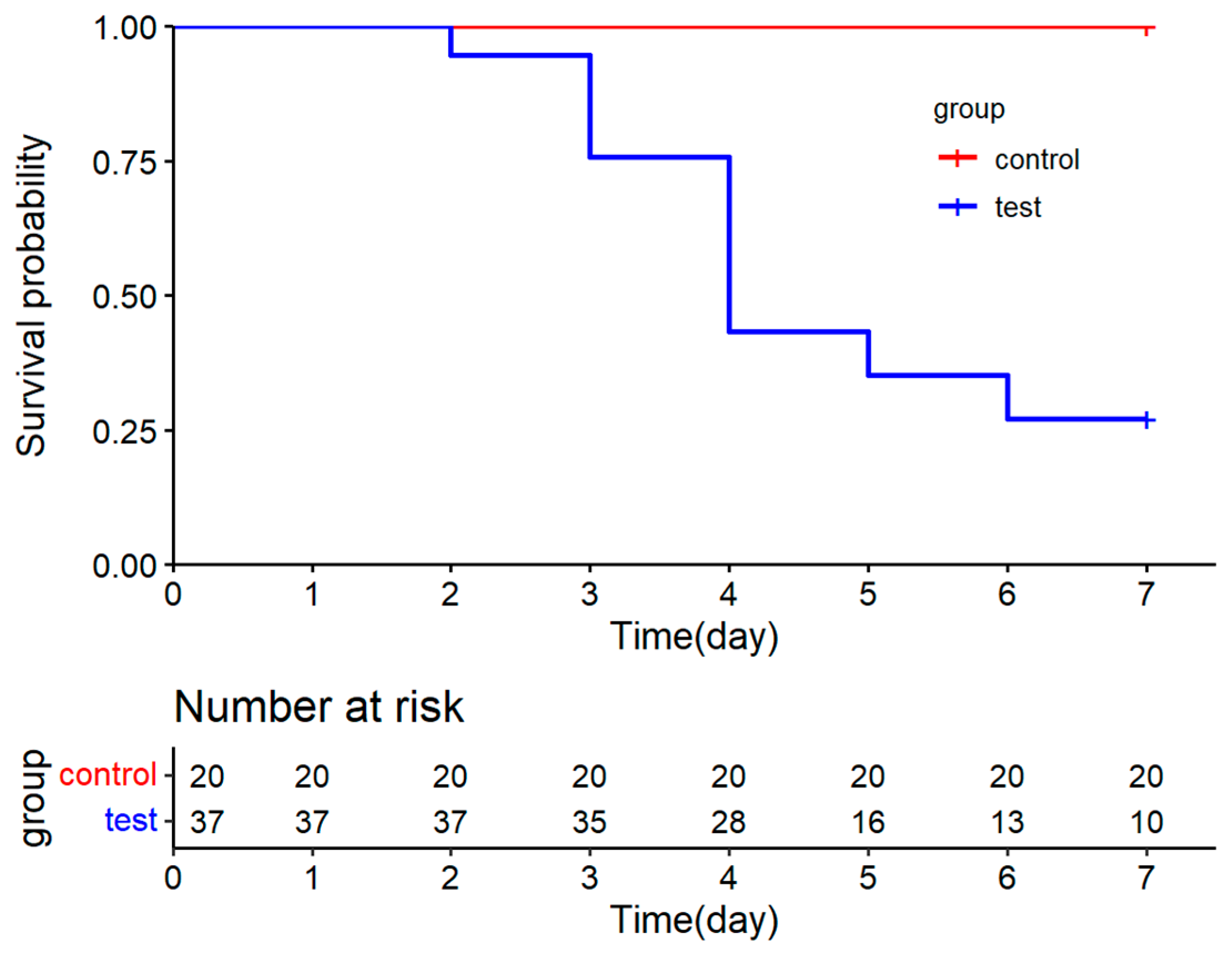 Pathogens 13 00618 g002