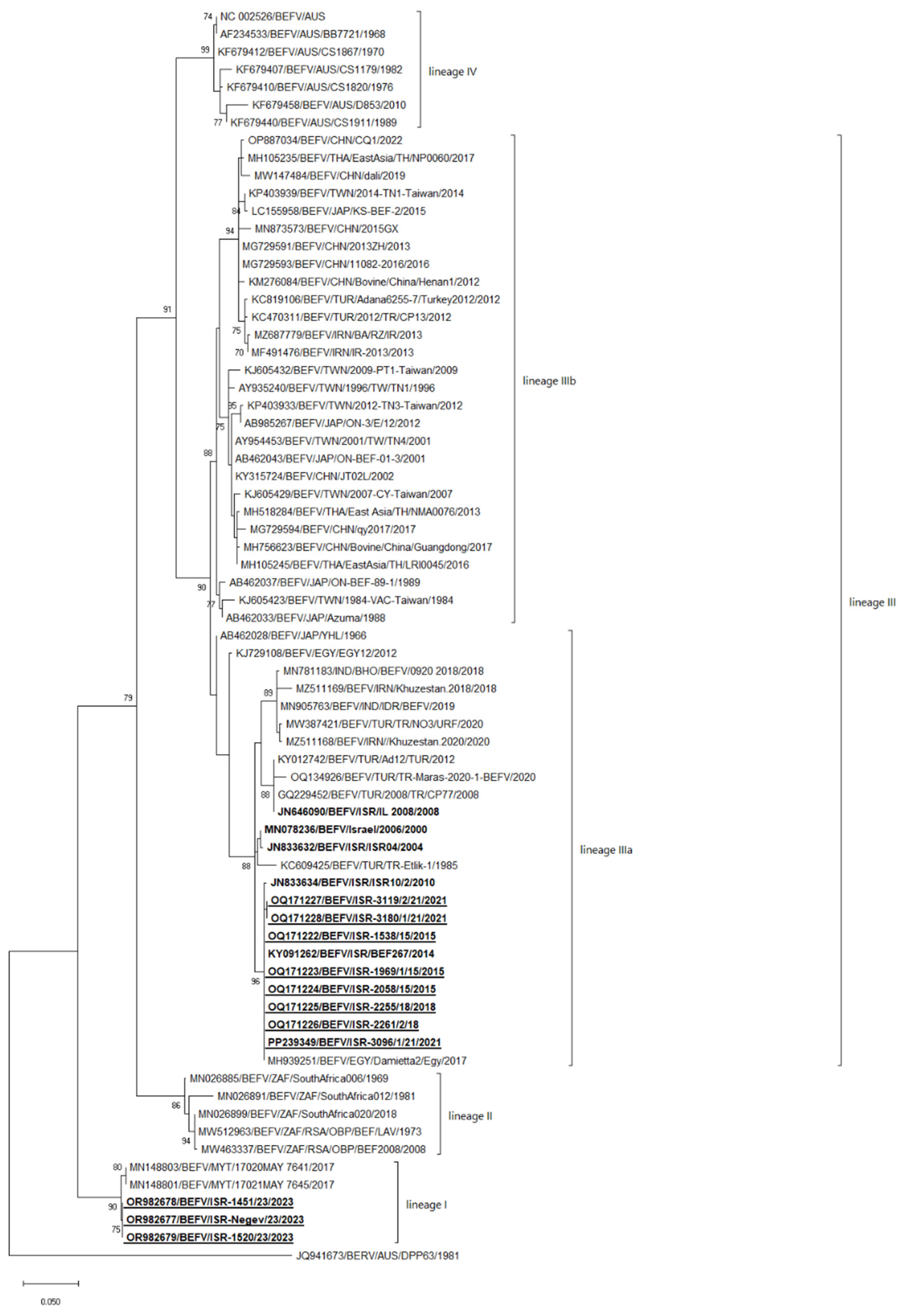 Pathogens 13 00636 g002 Pathogens 13 00636 g002