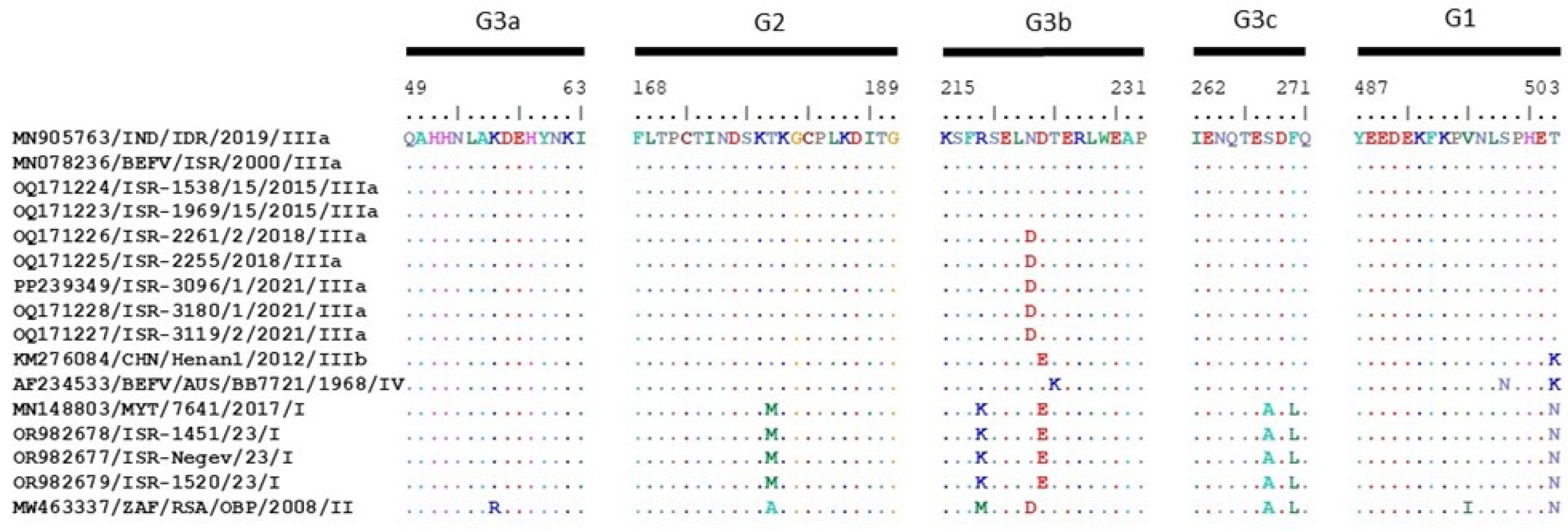 Pathogens 13 00636 g003 Pathogens 13 00636 g003