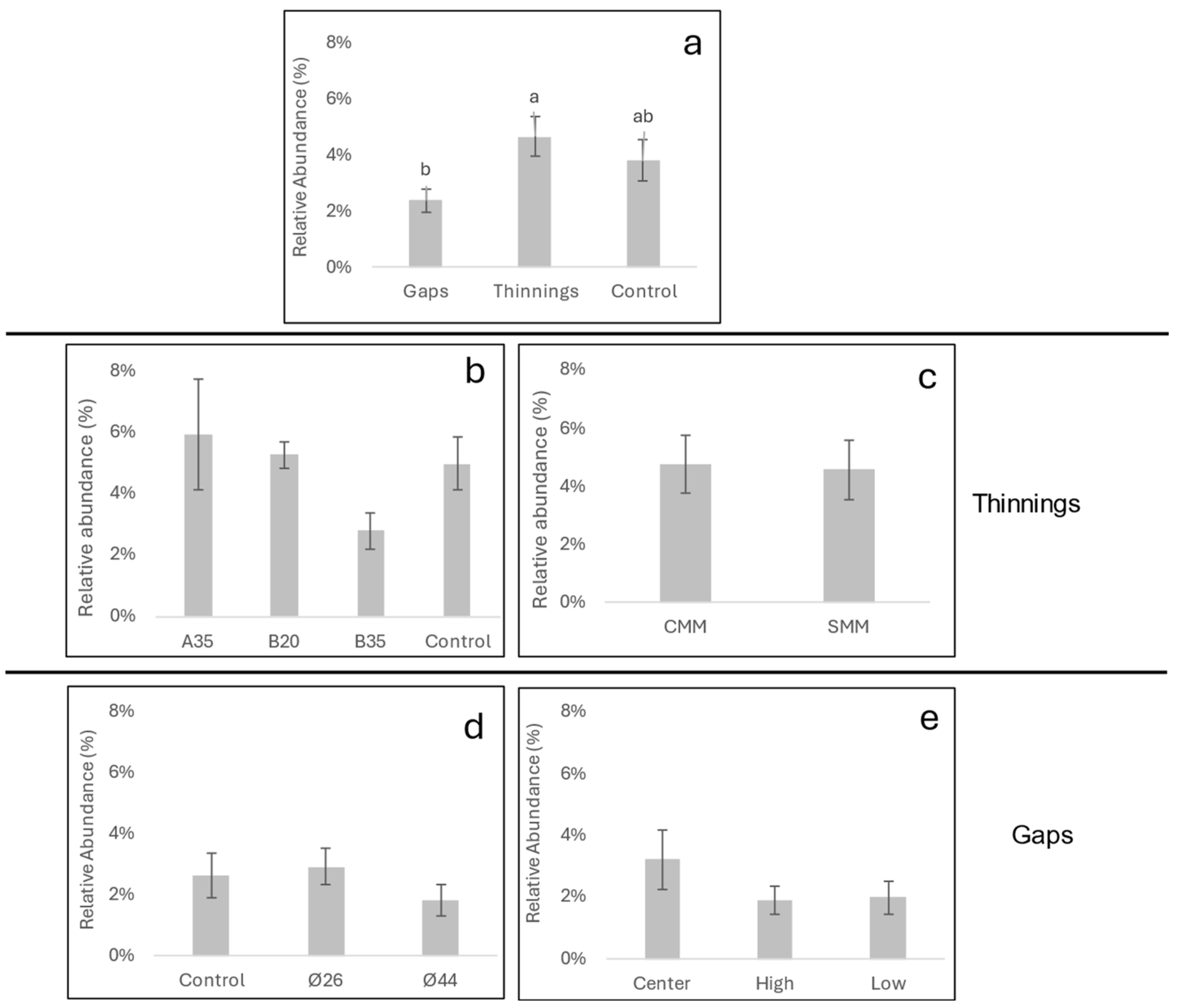 Pathogens 13 00637 g003