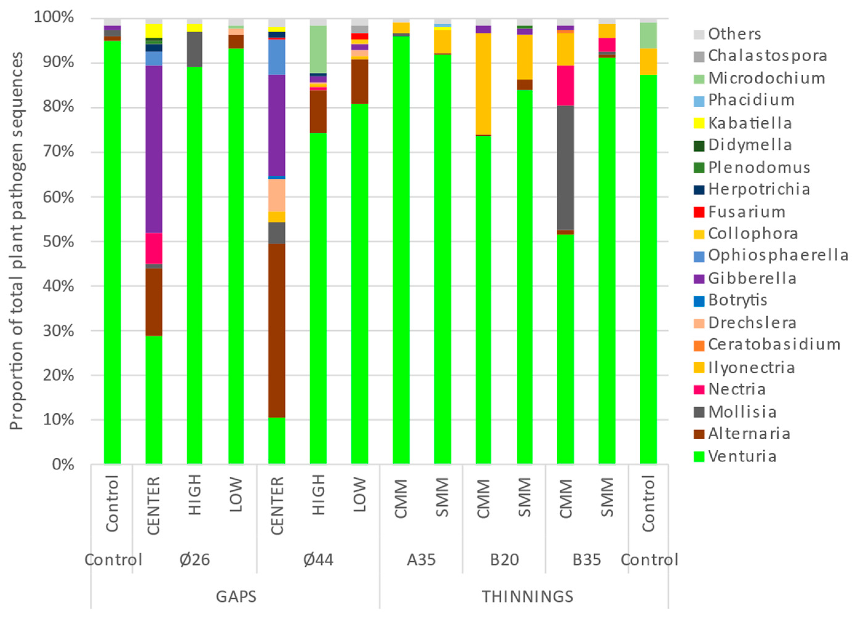 Pathogens 13 00637 g005