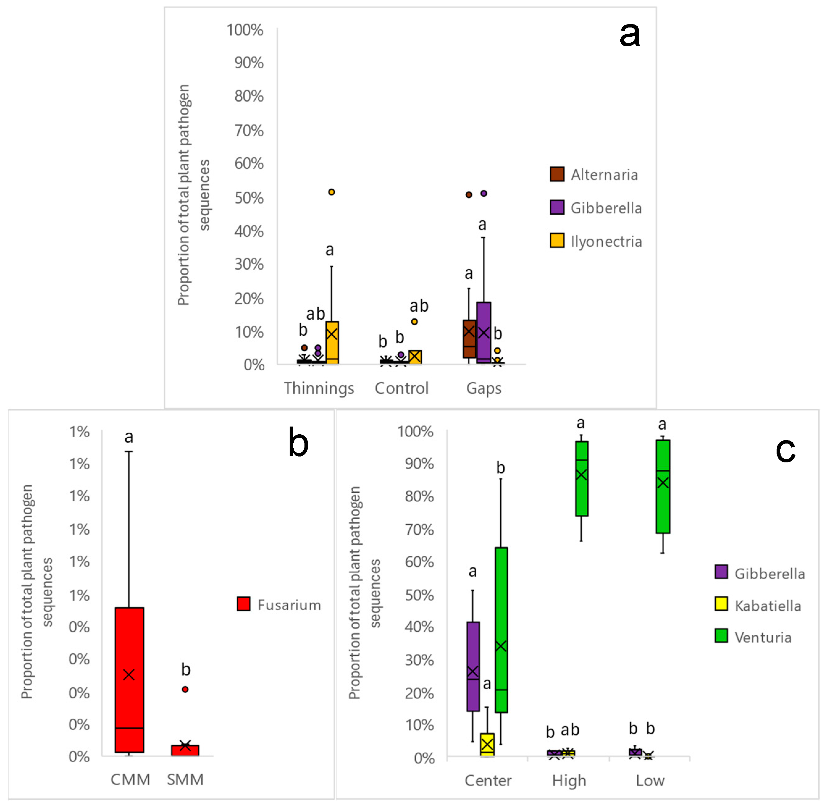 Pathogens 13 00637 g006