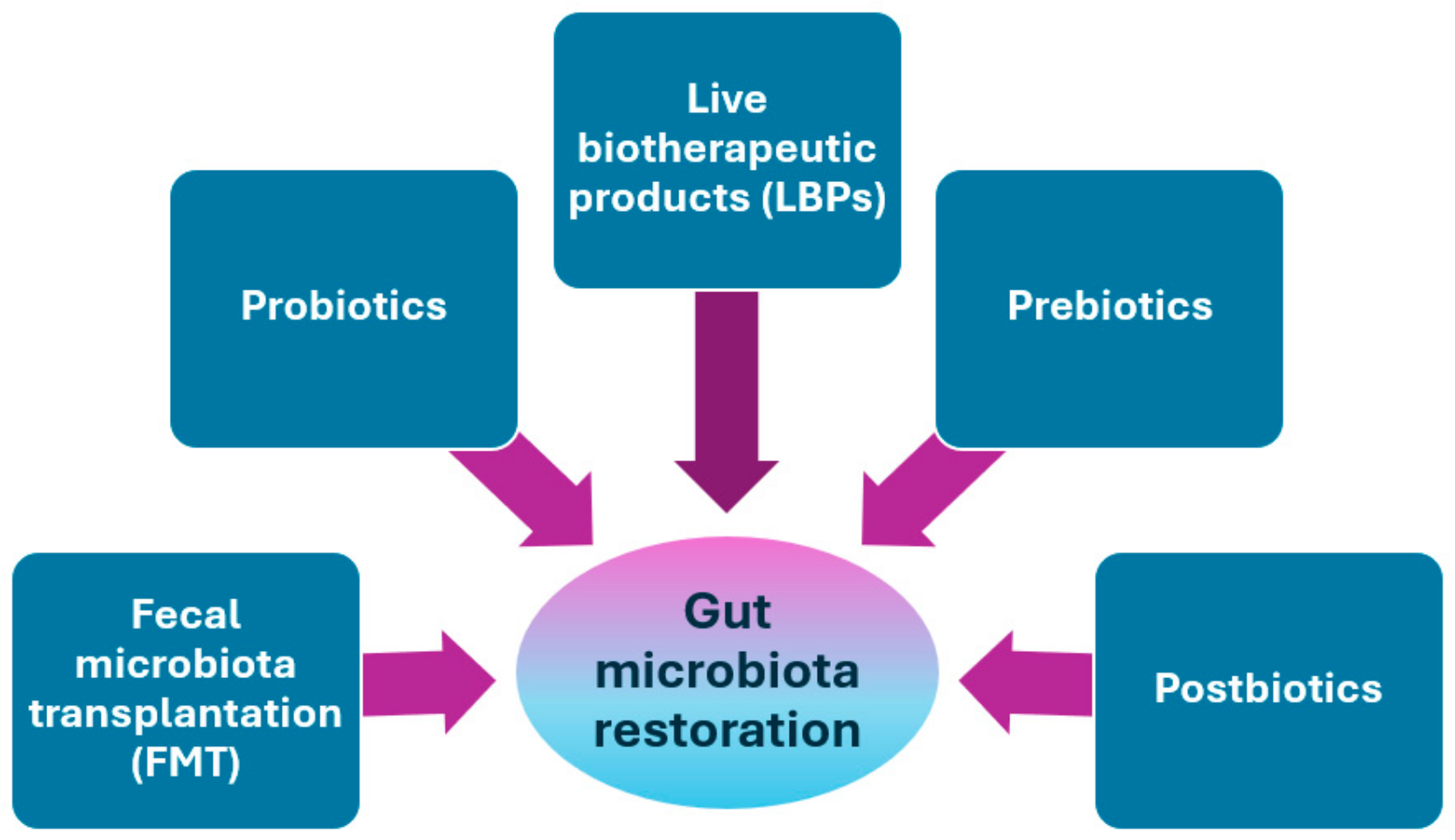 Pathogens 13 00646 g003 Pathogens 13 00646 g003
