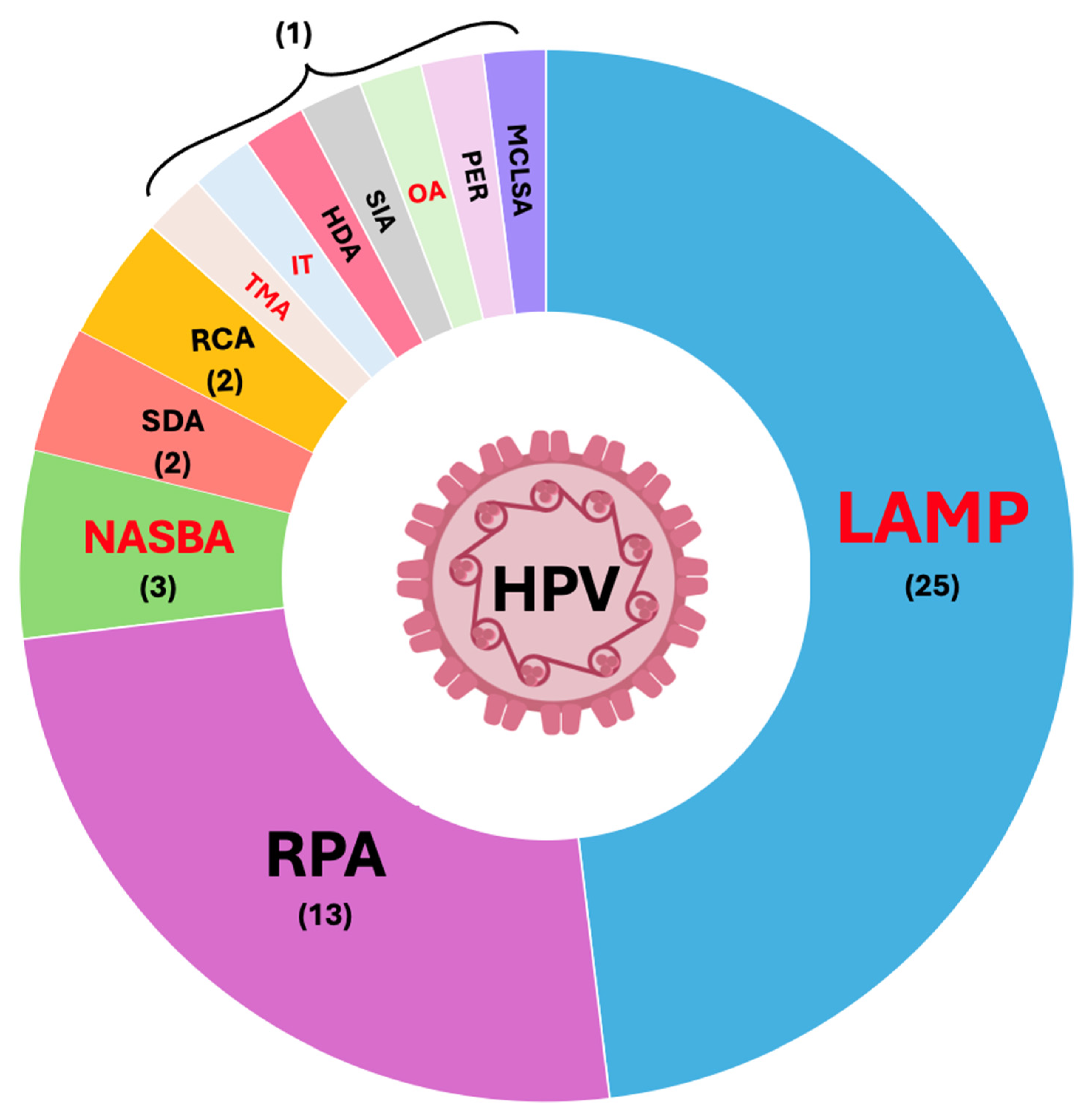 Pathogens 13 00653 g003