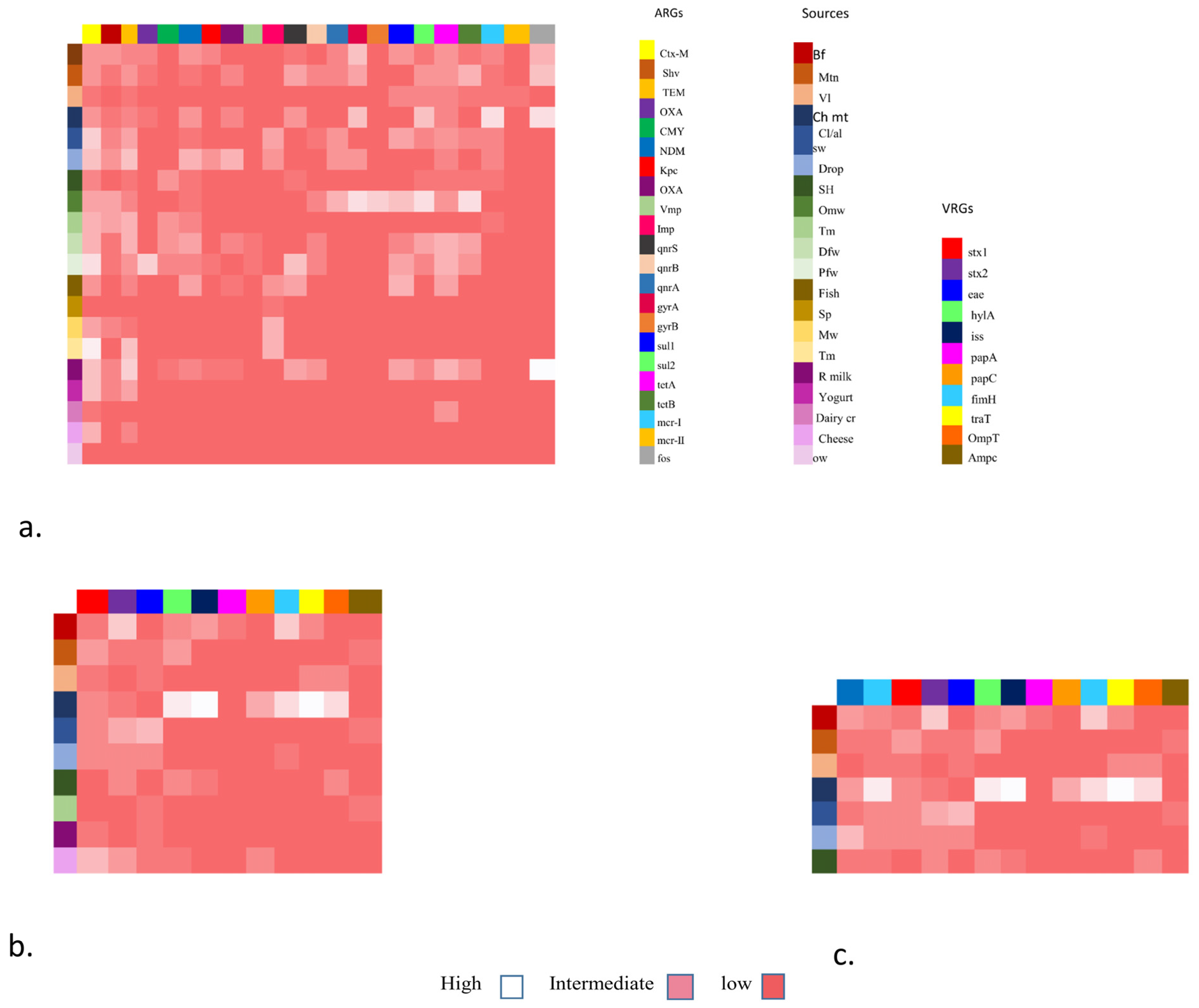 Pathogens 13 00659 g001 Pathogens 13 00659 g001