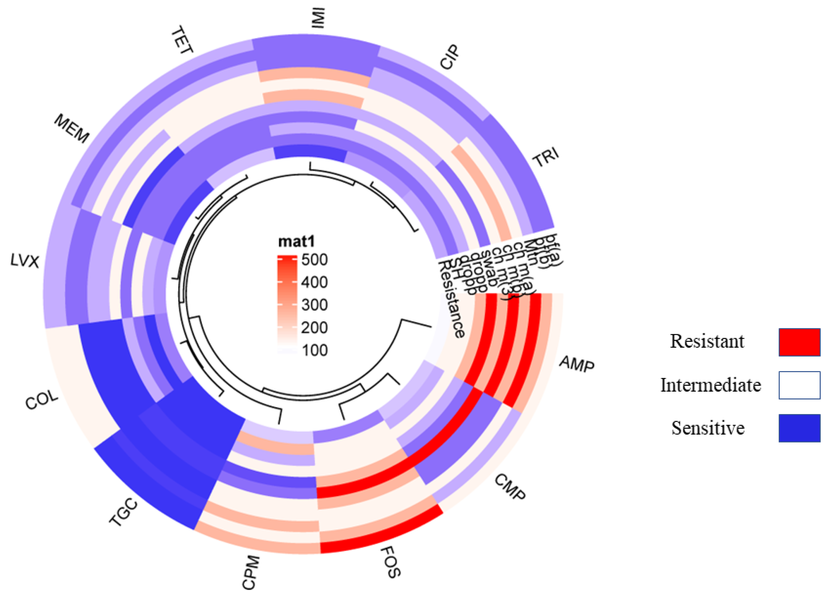 Pathogens 13 00659 g002 Pathogens 13 00659 g002