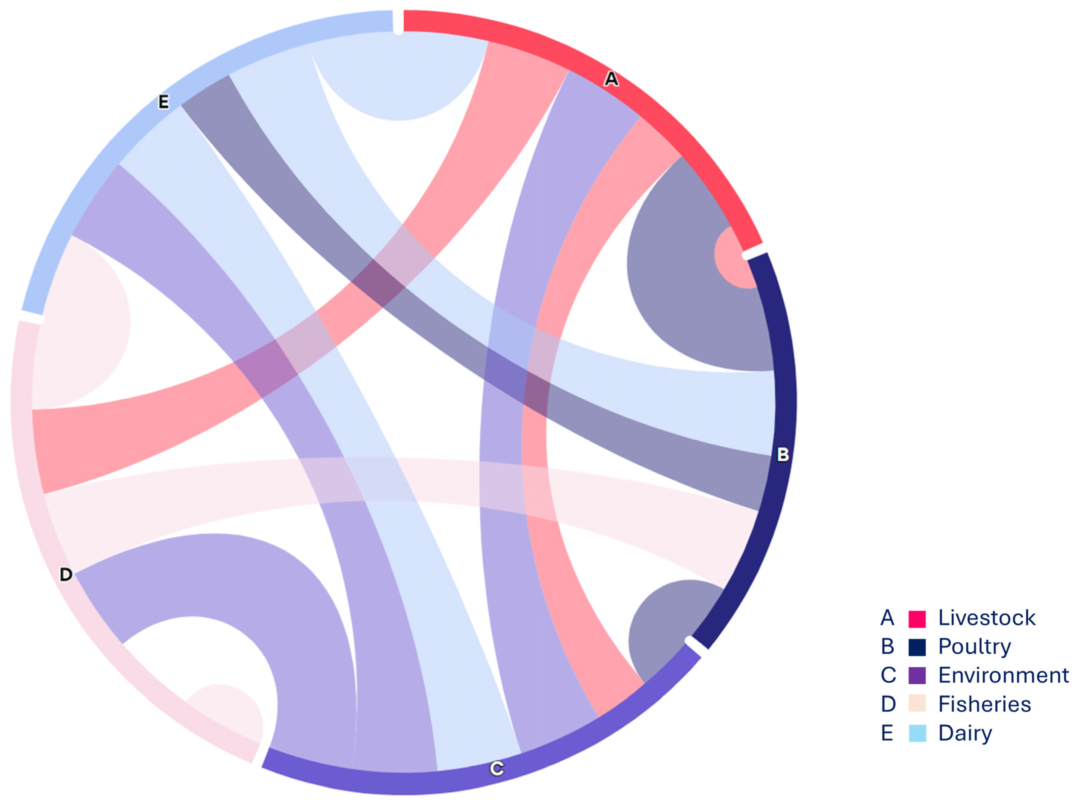 Pathogens 13 00659 g004 Pathogens 13 00659 g004