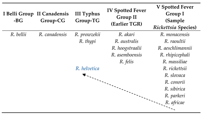 Pathogens 13 00661 i001