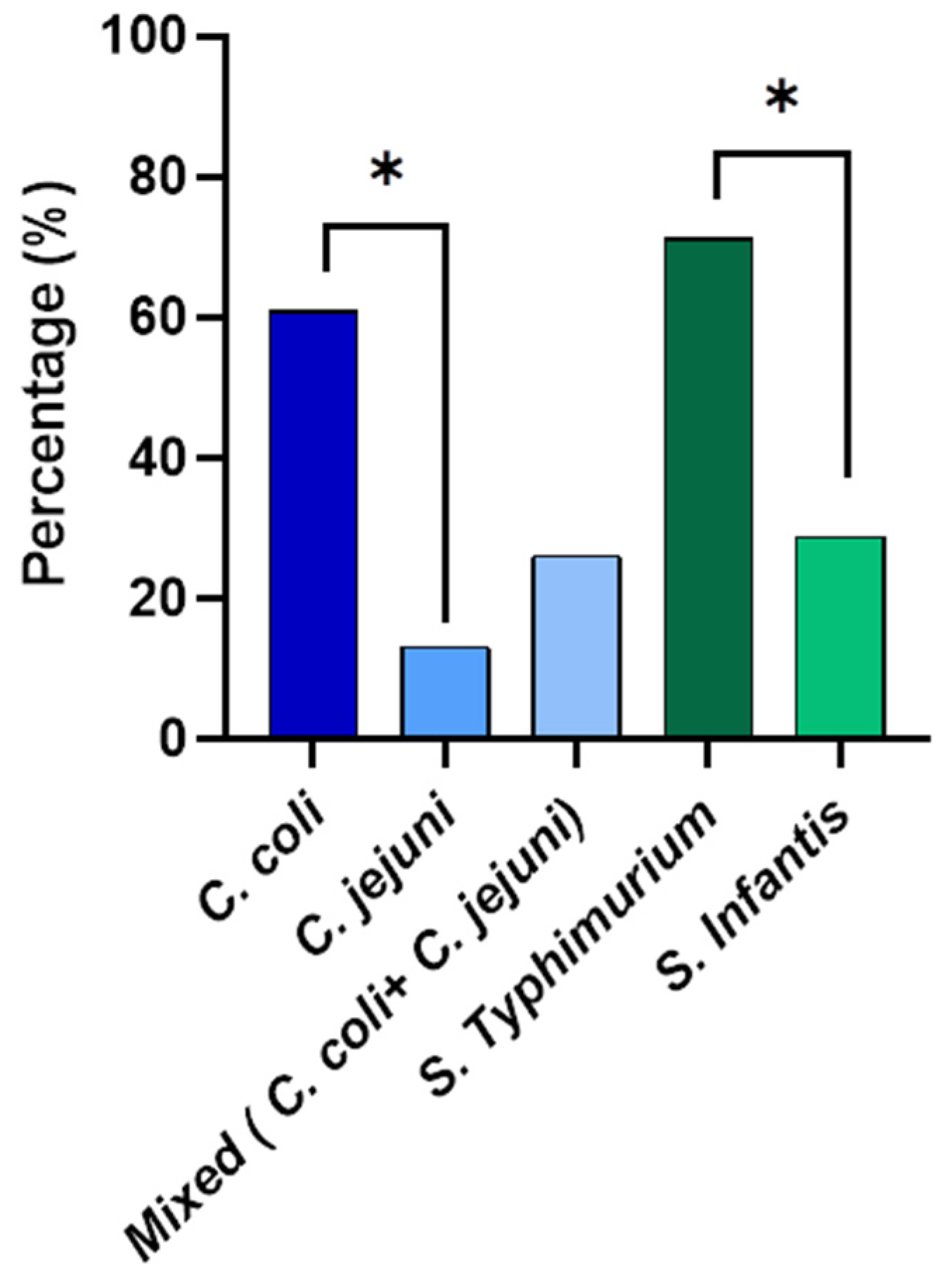 Pathogens 13 00664 g002
