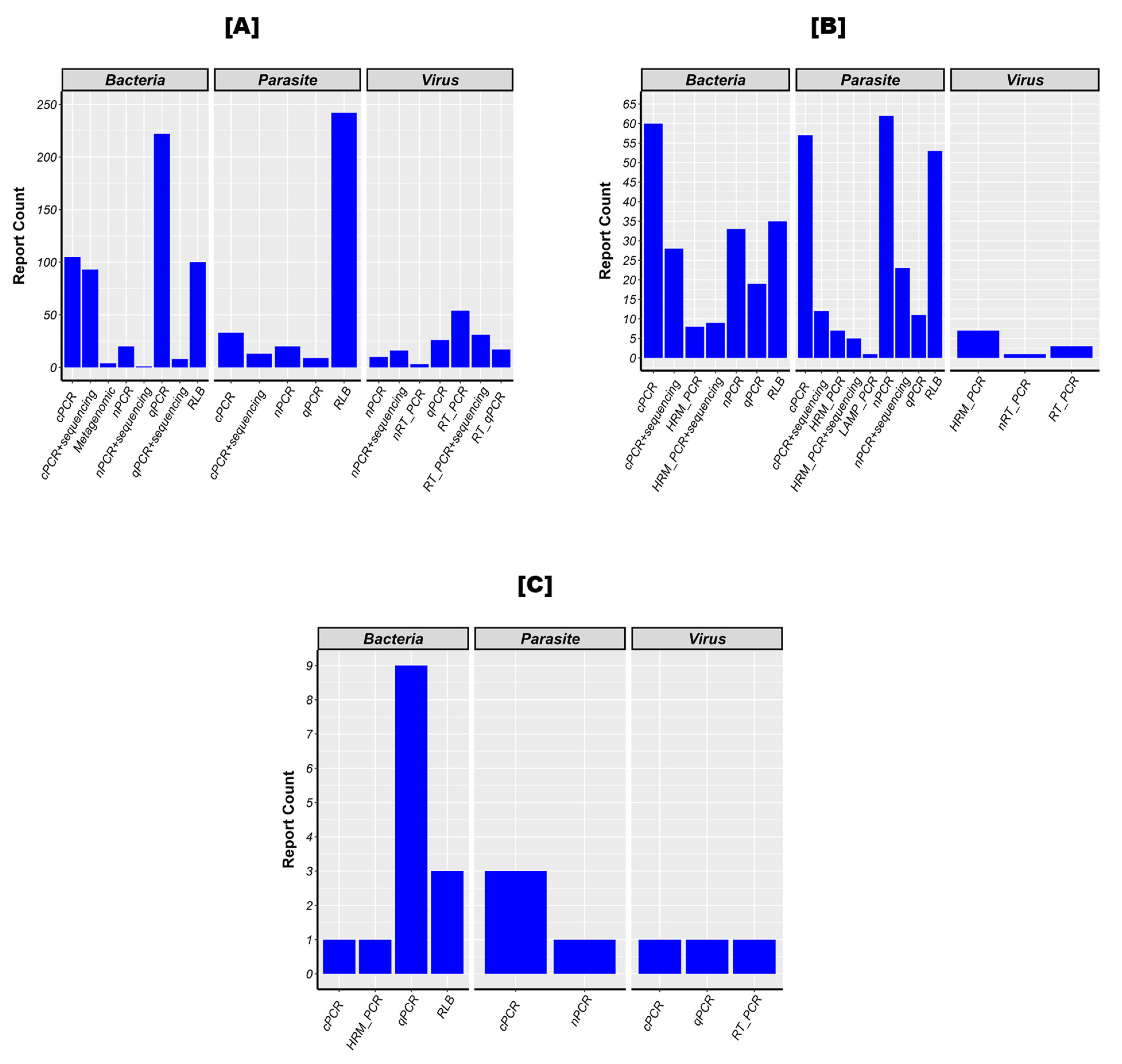 Pathogens 13 00697 g007