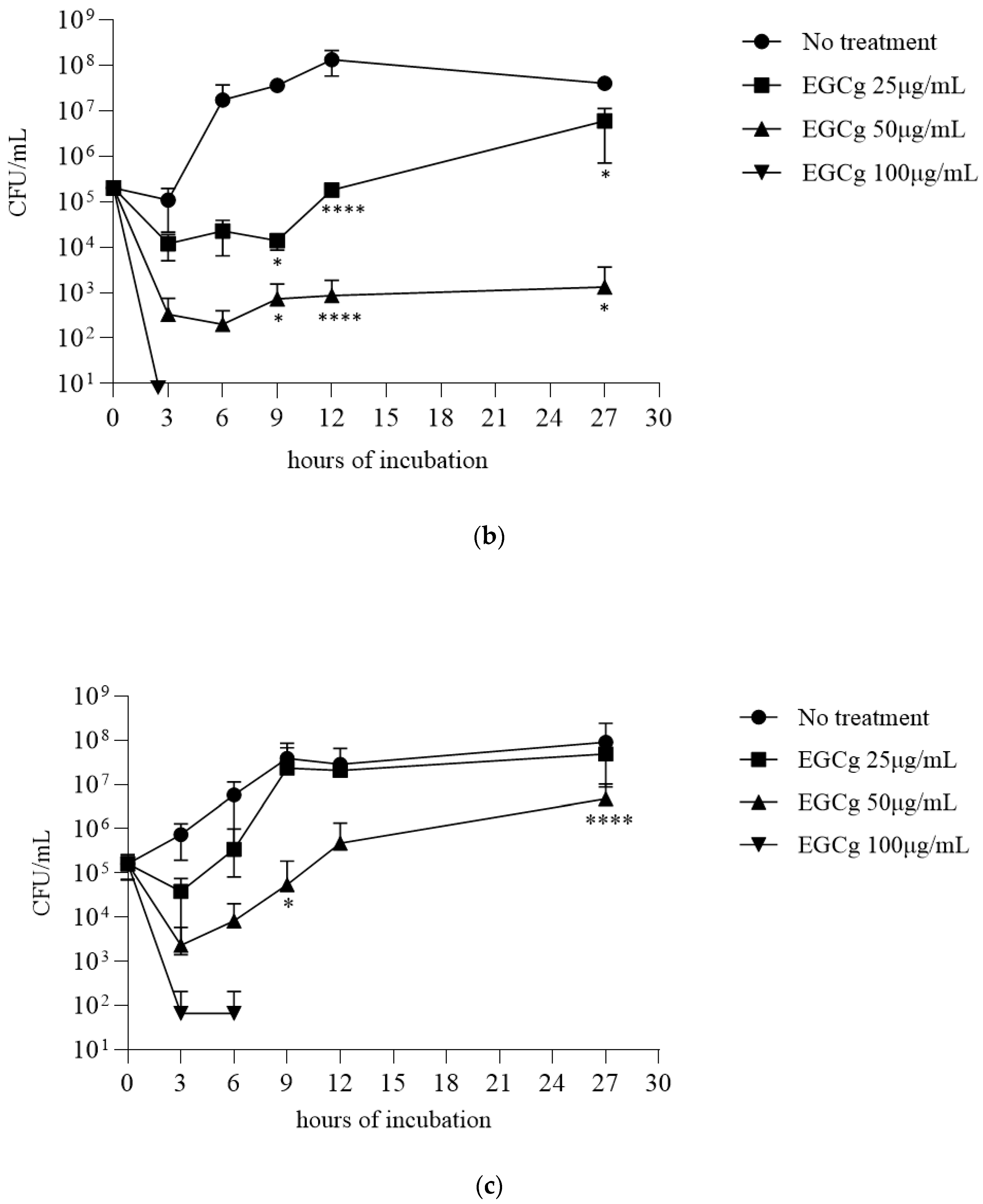 Pathogens 13 00699 g002b