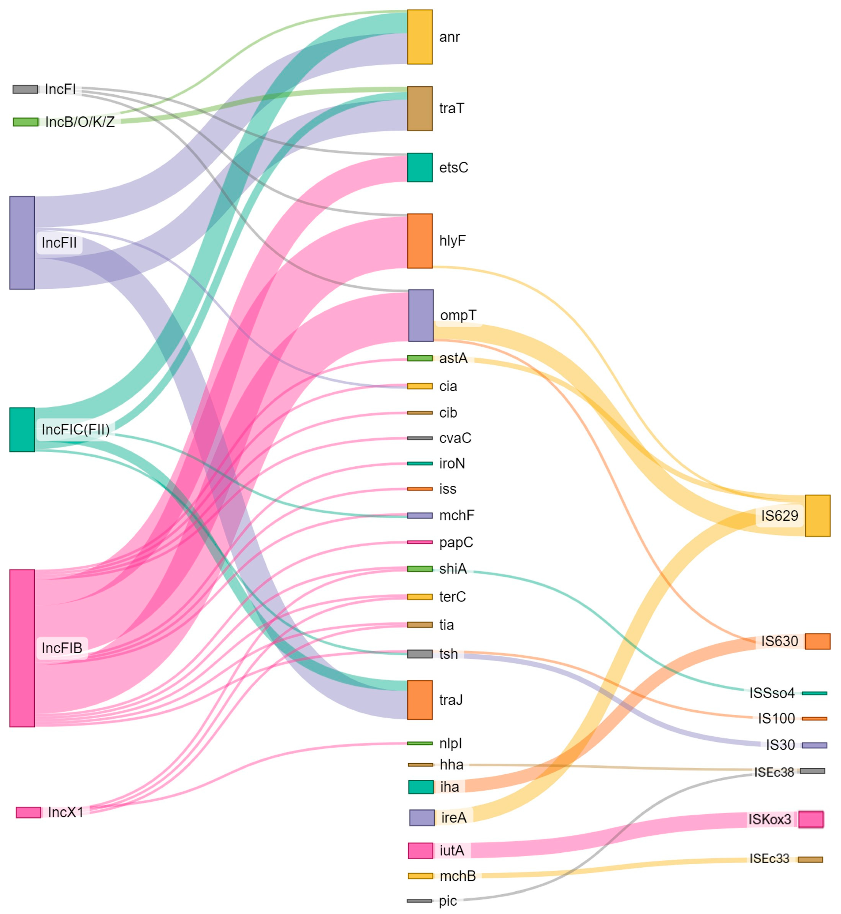 Pathogens 13 00700 g006 Pathogens 13 00700 g006