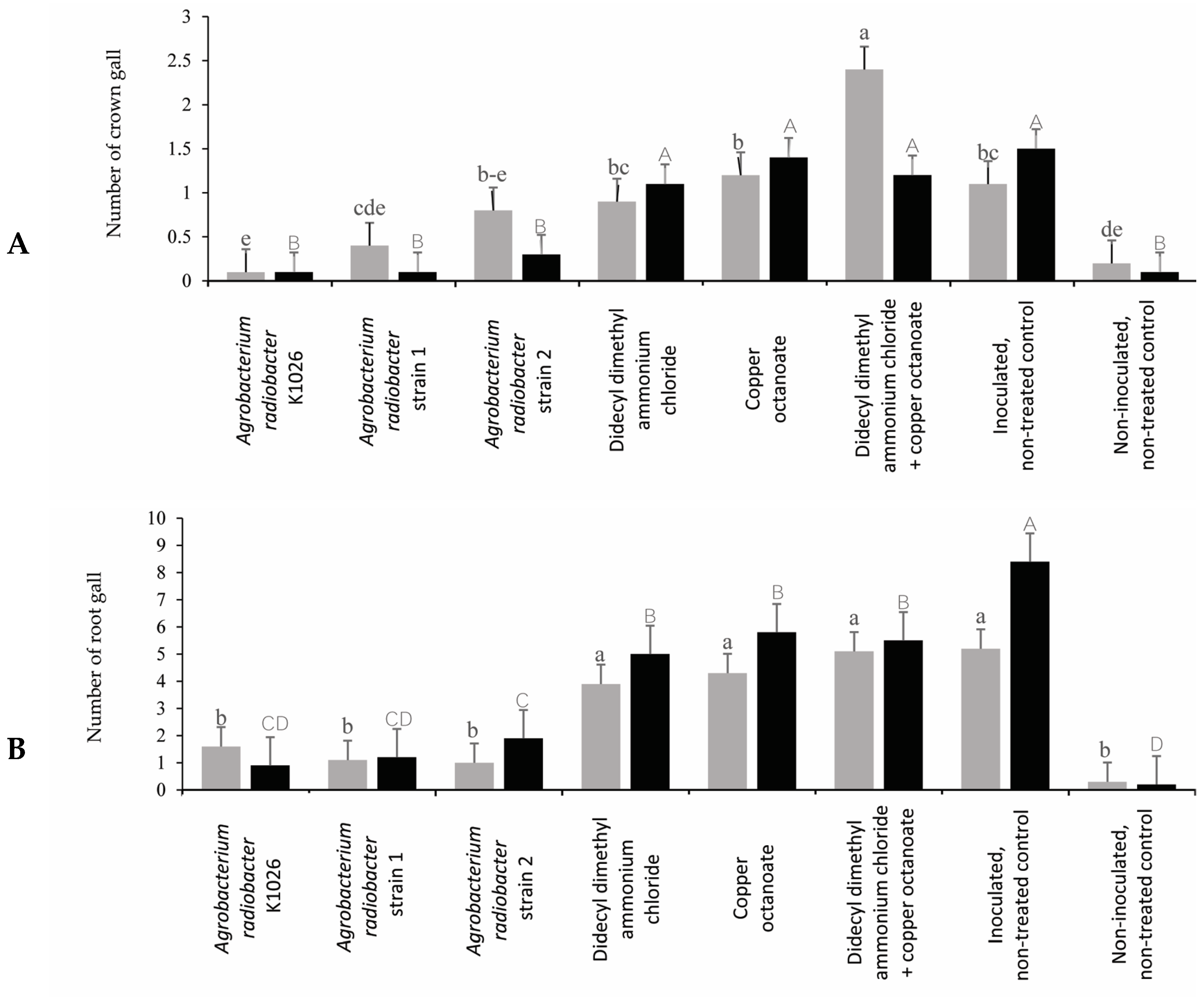 Pathogens 13 00708 g005 Pathogens 13 00708 g005