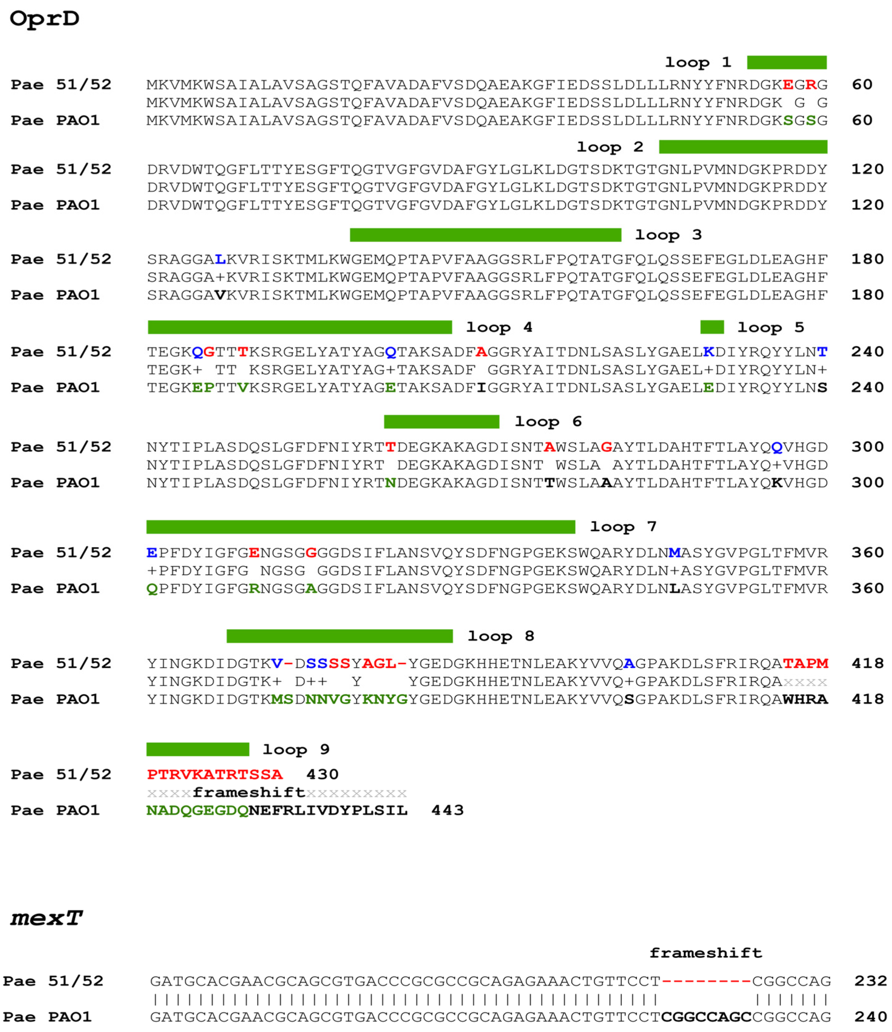 Pathogens 13 00719 g003