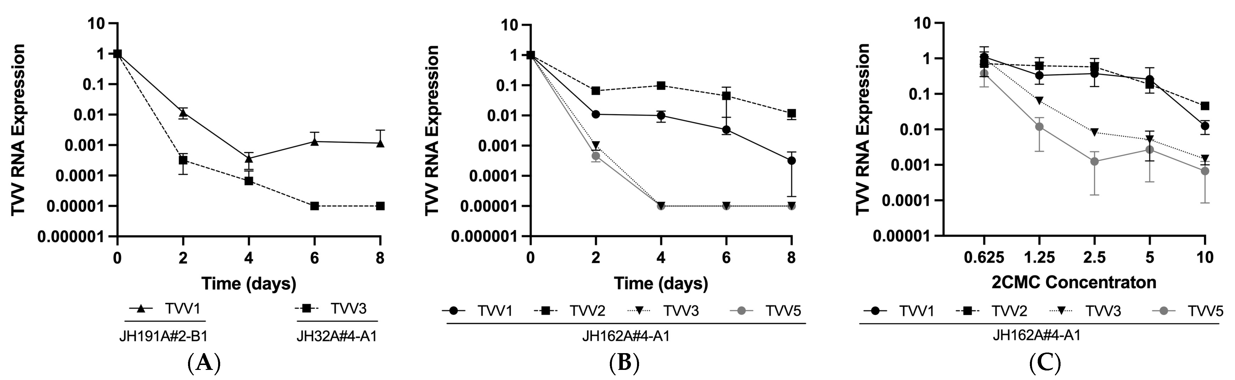 Pathogens 13 00733 g002 Pathogens 13 00733 g002