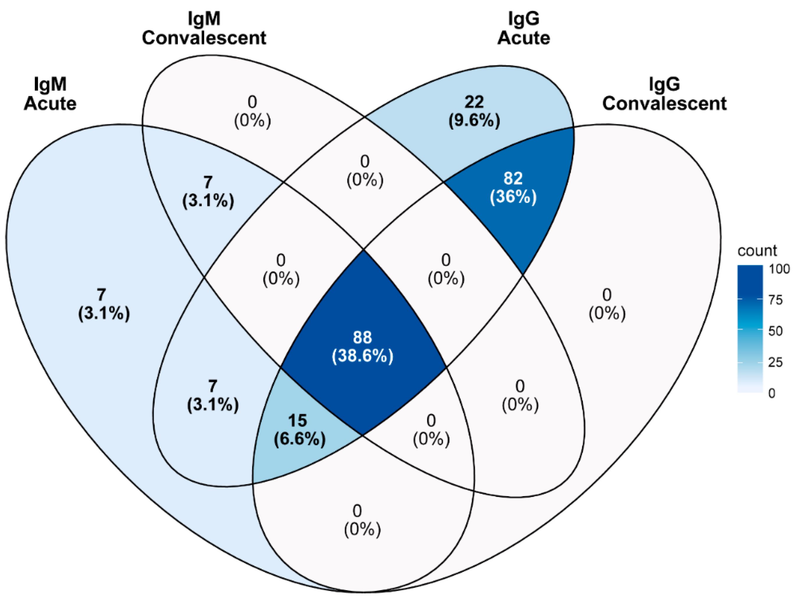 Pathogens 13 00736 g004