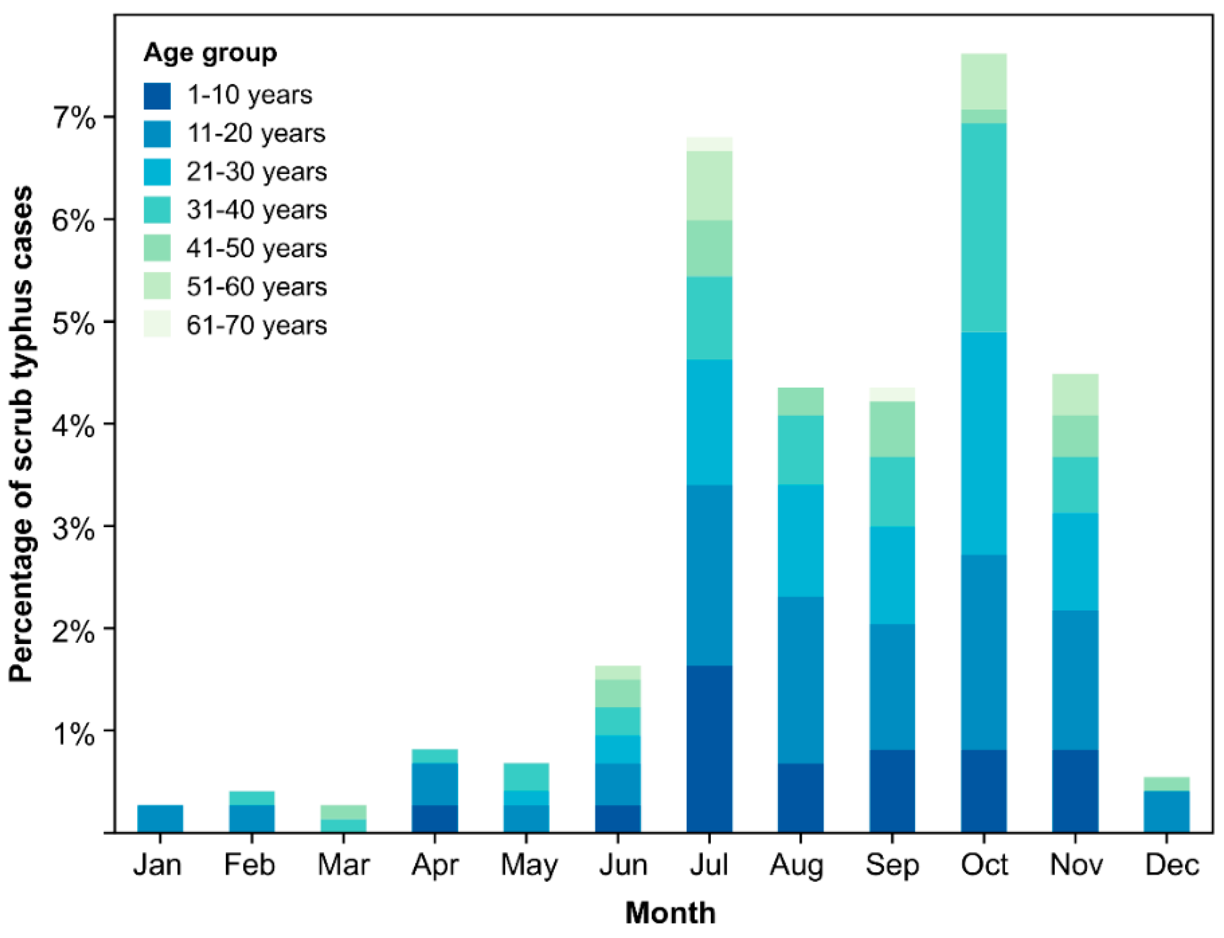 Pathogens 13 00736 g005
