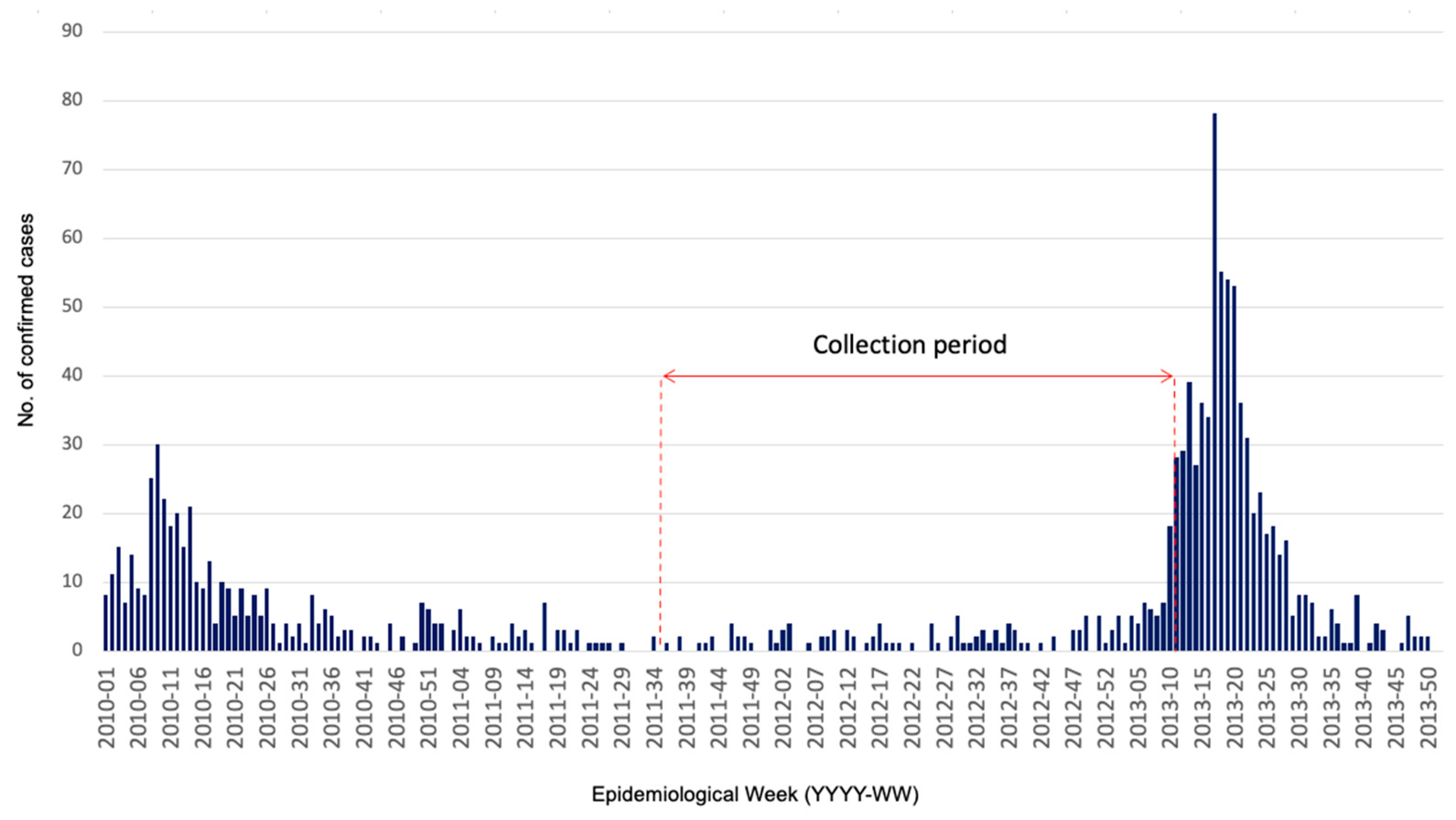 Pathogens 13 00738 g002