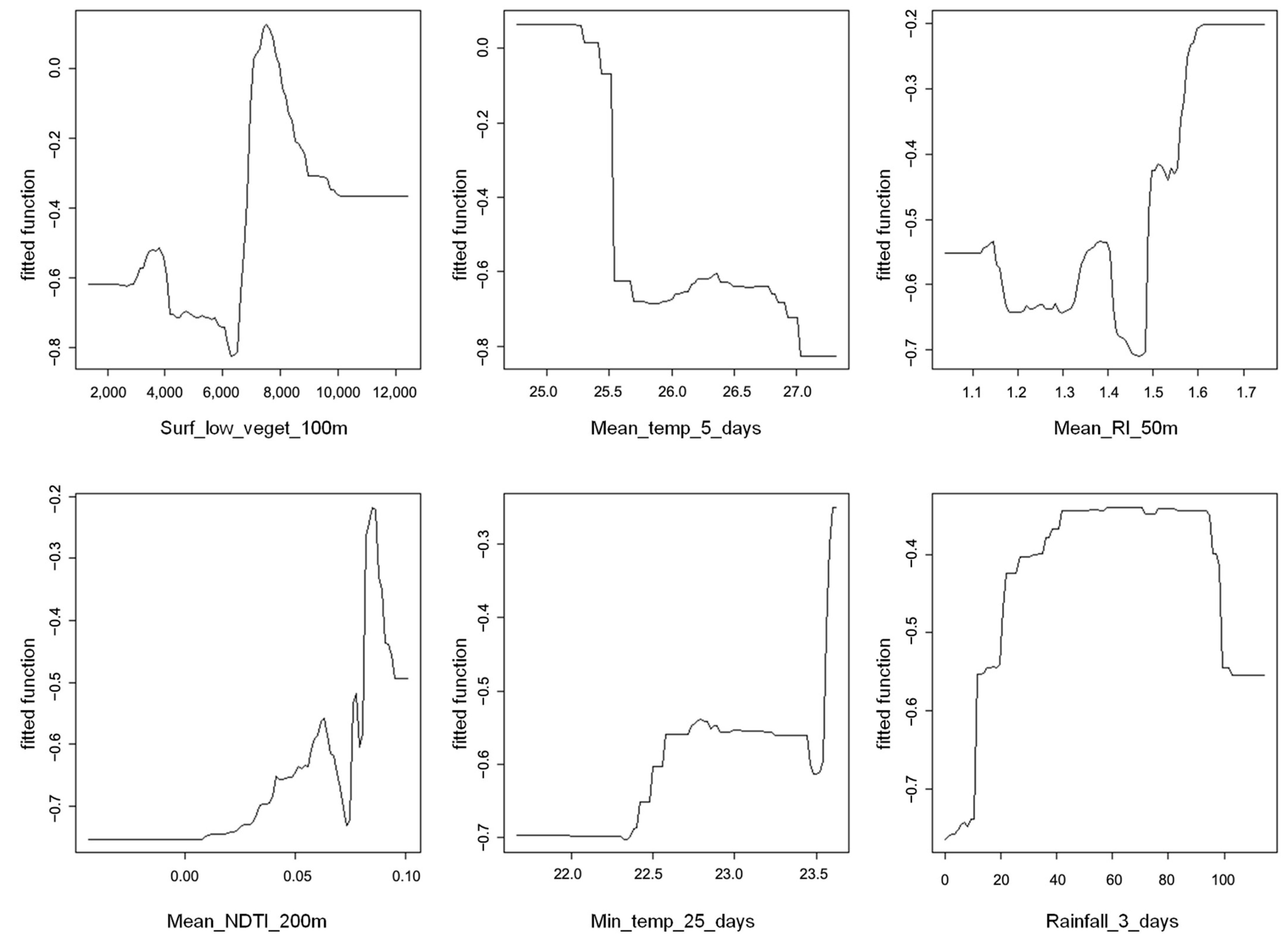 Pathogens 13 00738 g003