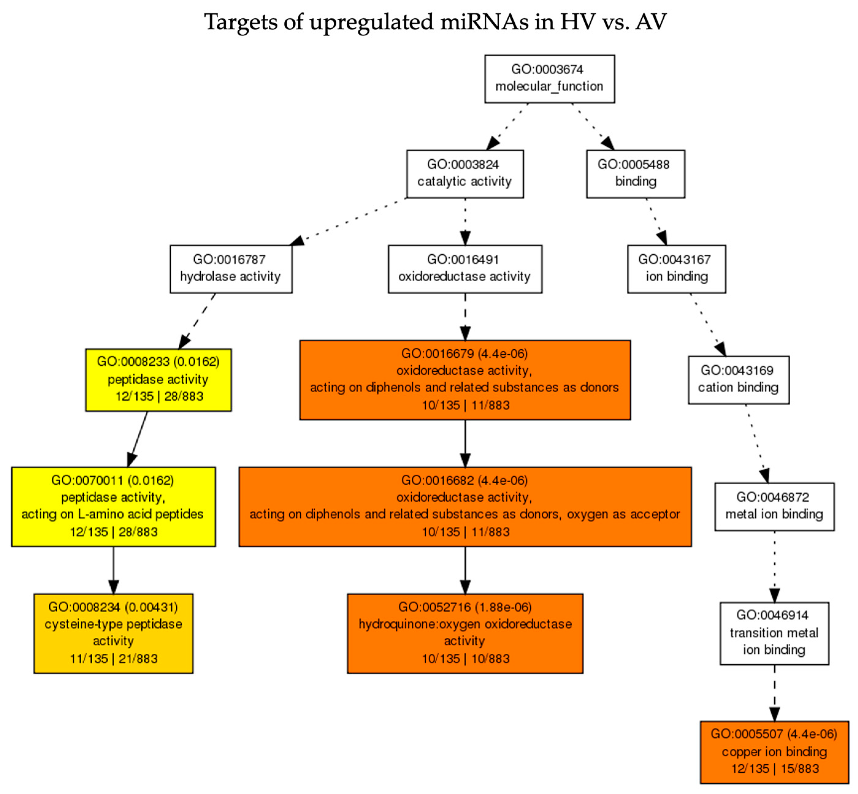 Pathogens 13 00745 g006