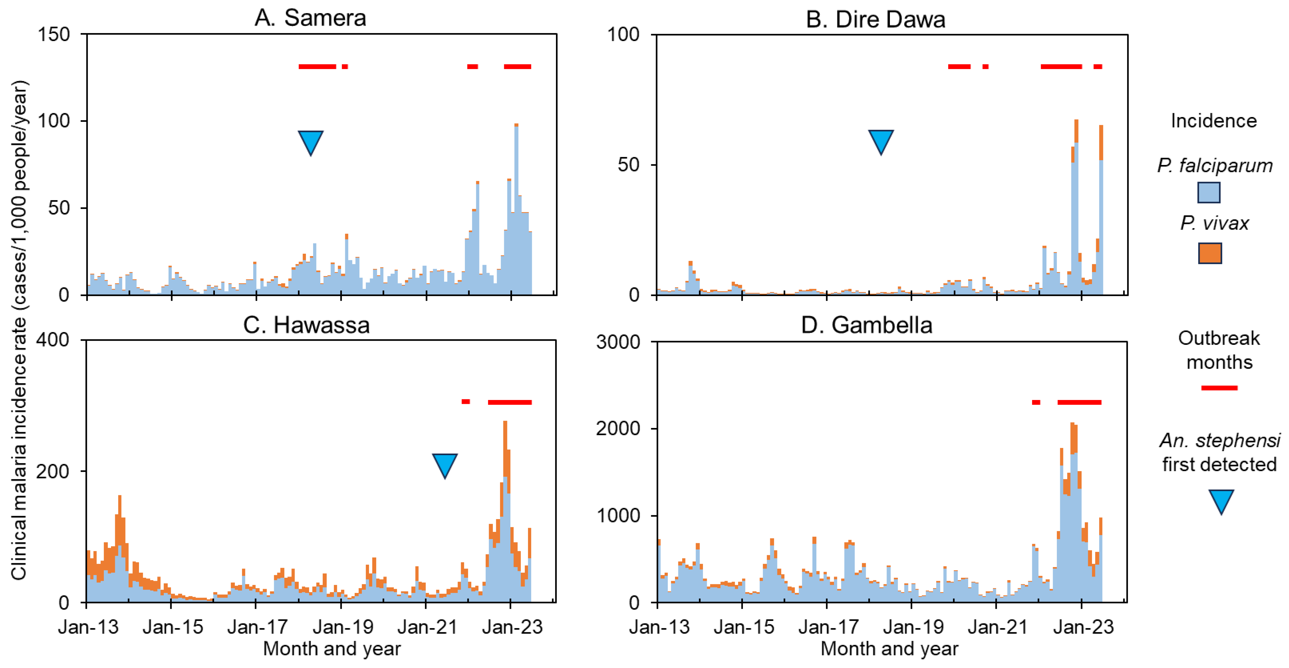 Pathogens 13 00748 g004