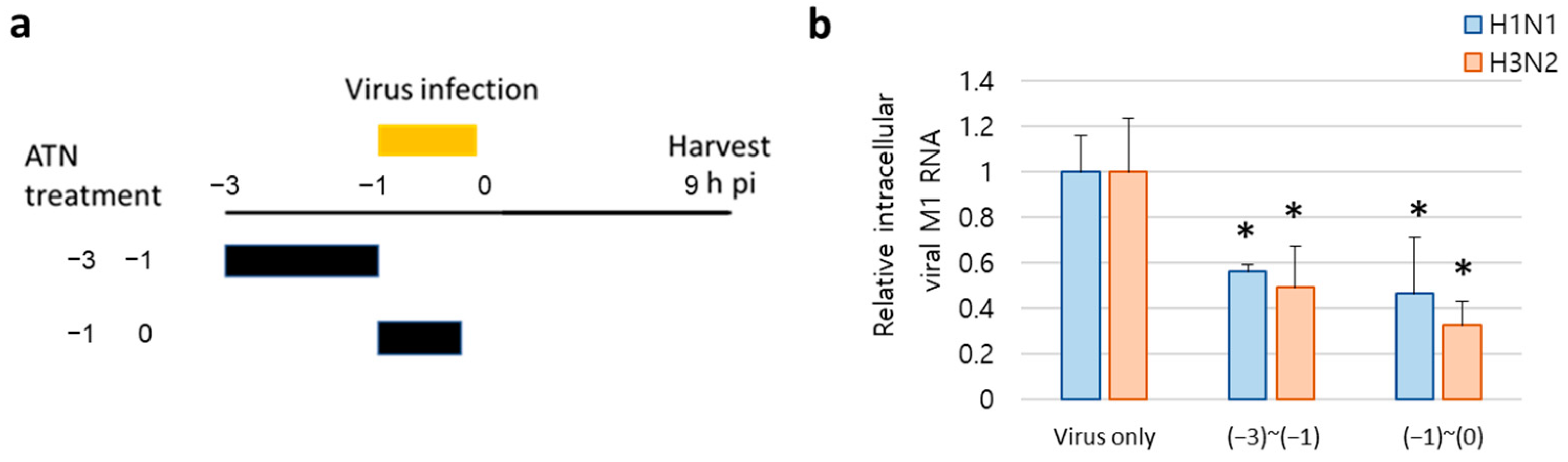 Pathogens 13 00761 g006