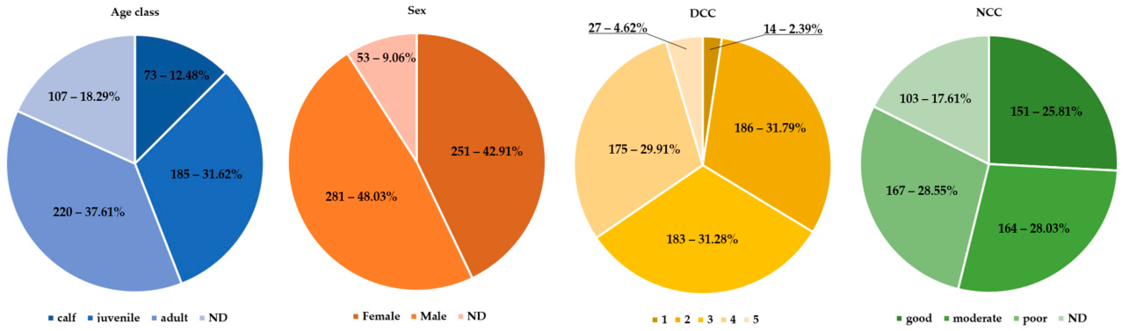 Pathogens 13 00762 g001