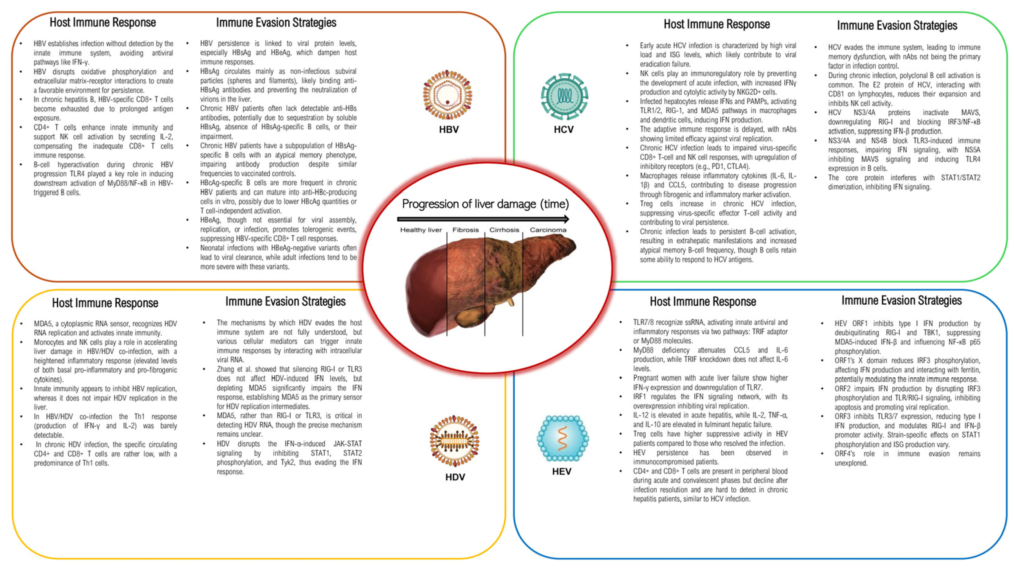 Pathogens 13 00766 g001