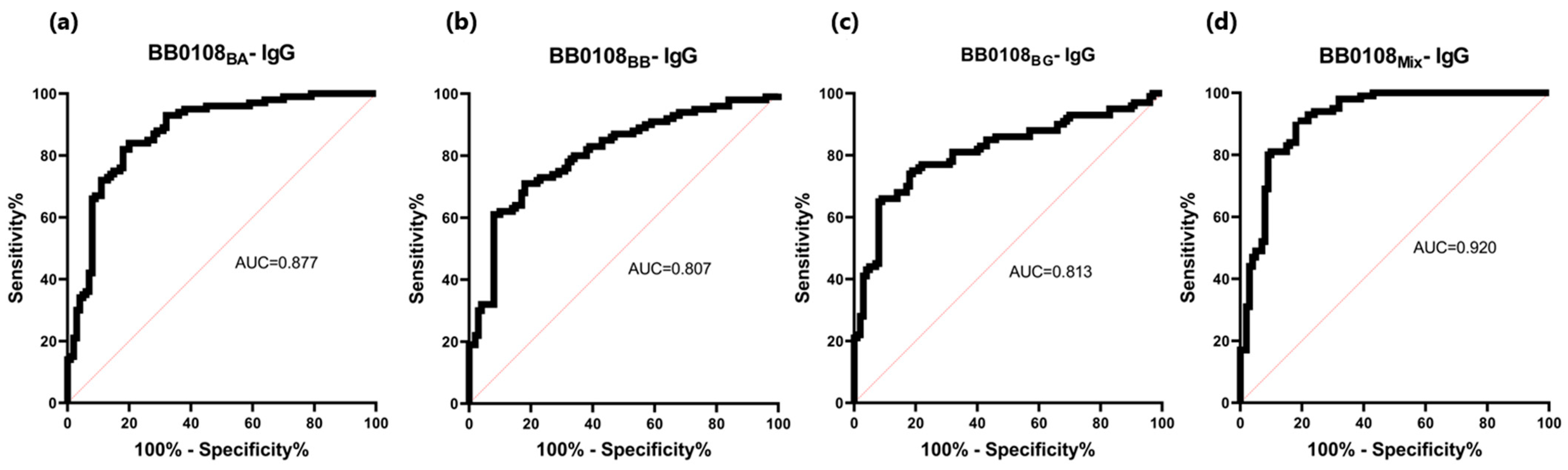 Pathogens 13 00767 g005