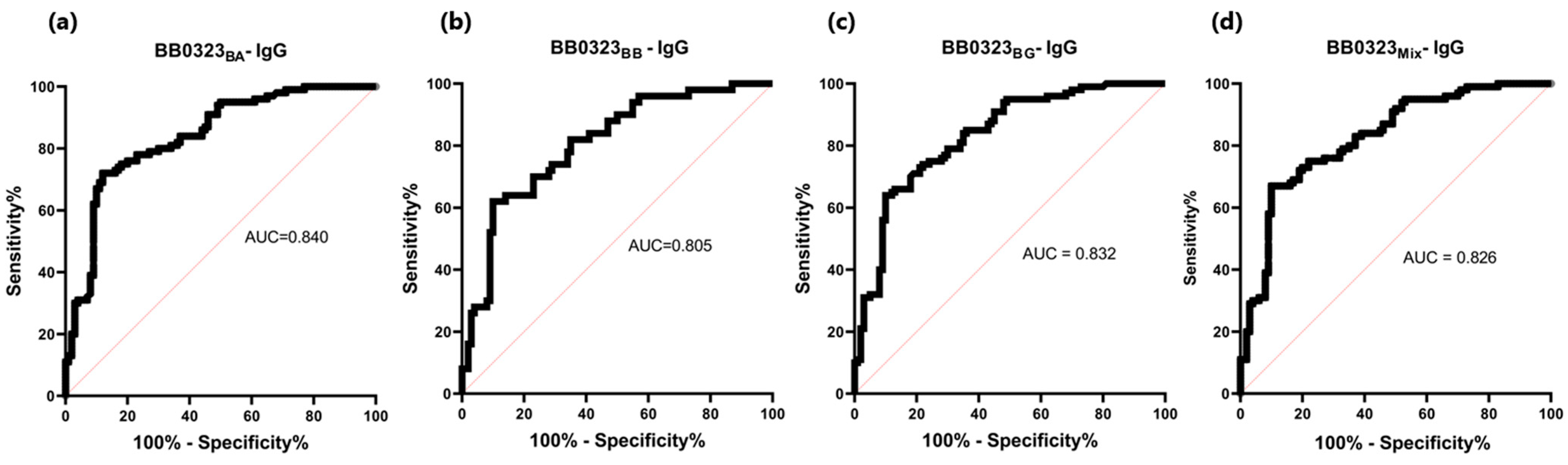Pathogens 13 00767 g007