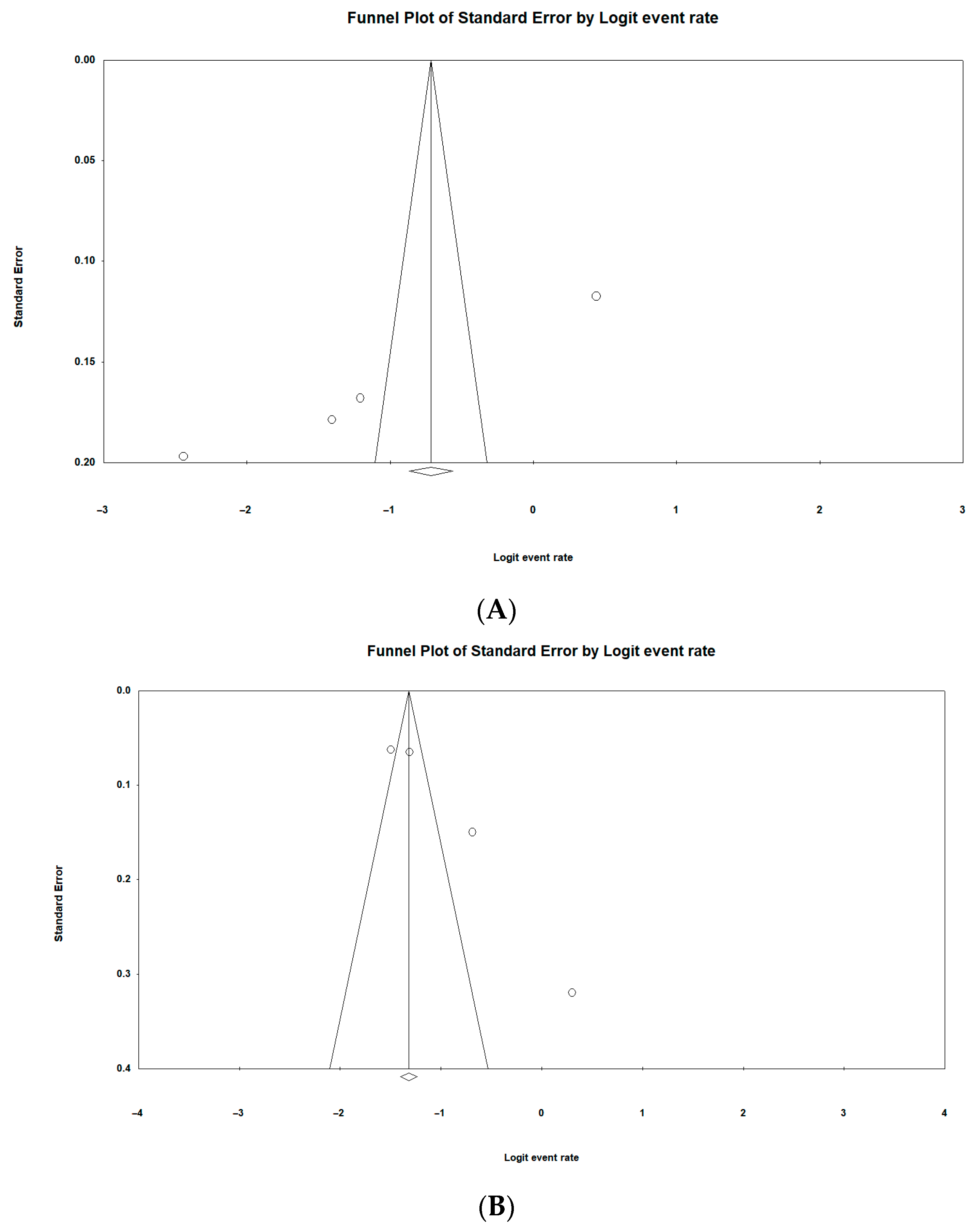 Pathogens 13 00787 g004a