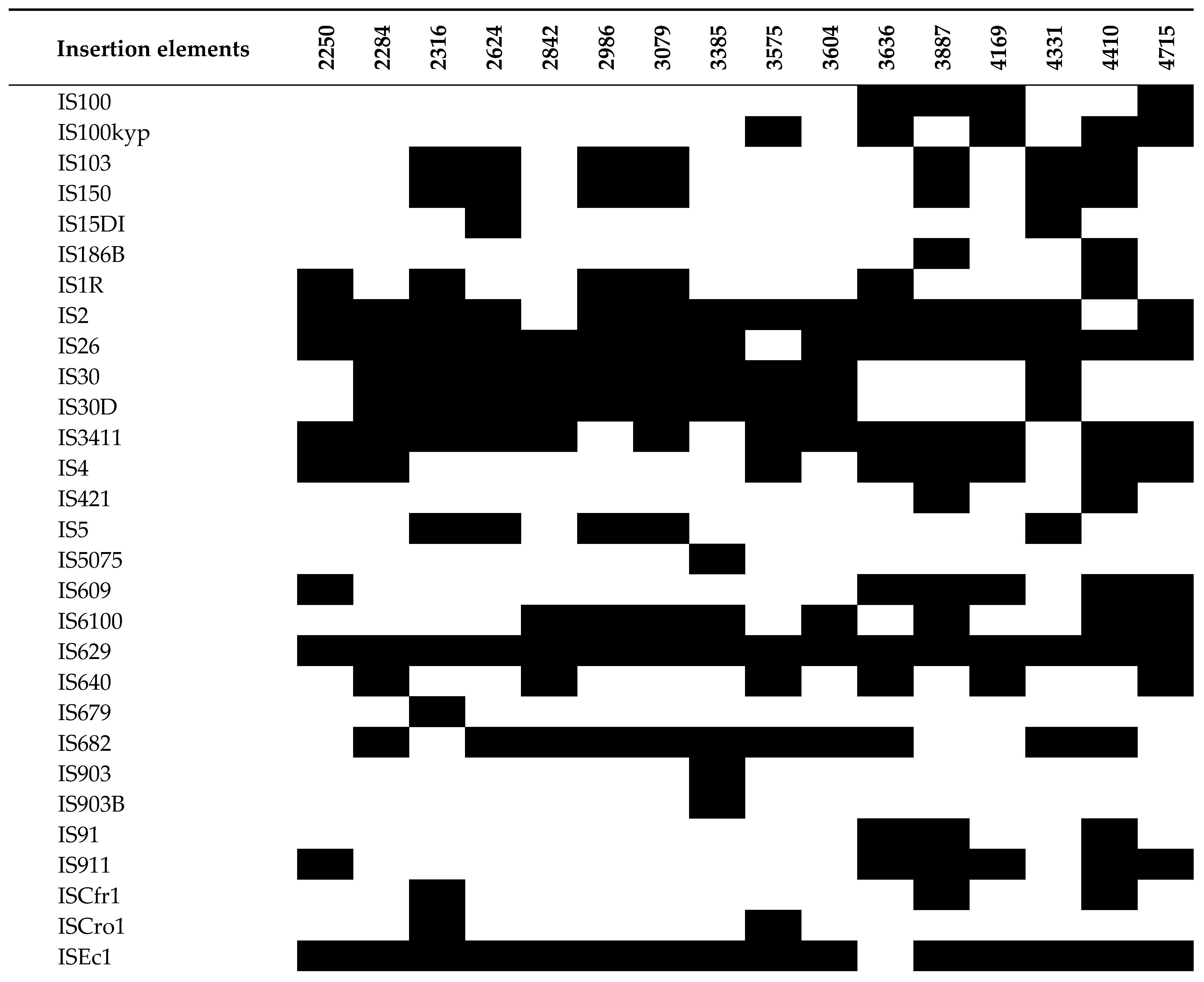Pathogens 13 00794 g003a Pathogens 13 00794 g003a