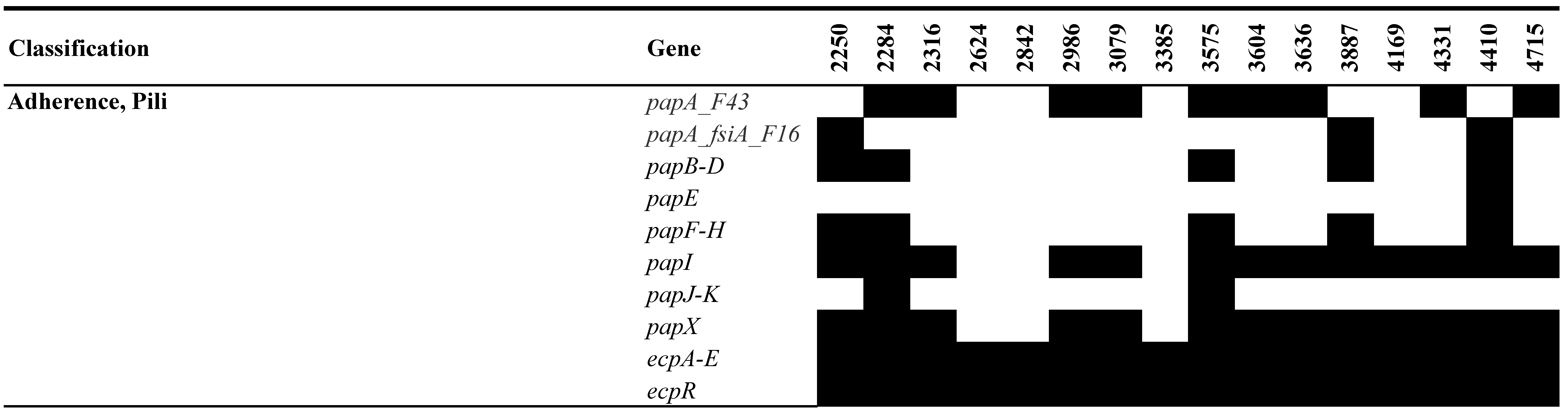 Pathogens 13 00794 g005a Pathogens 13 00794 g005a