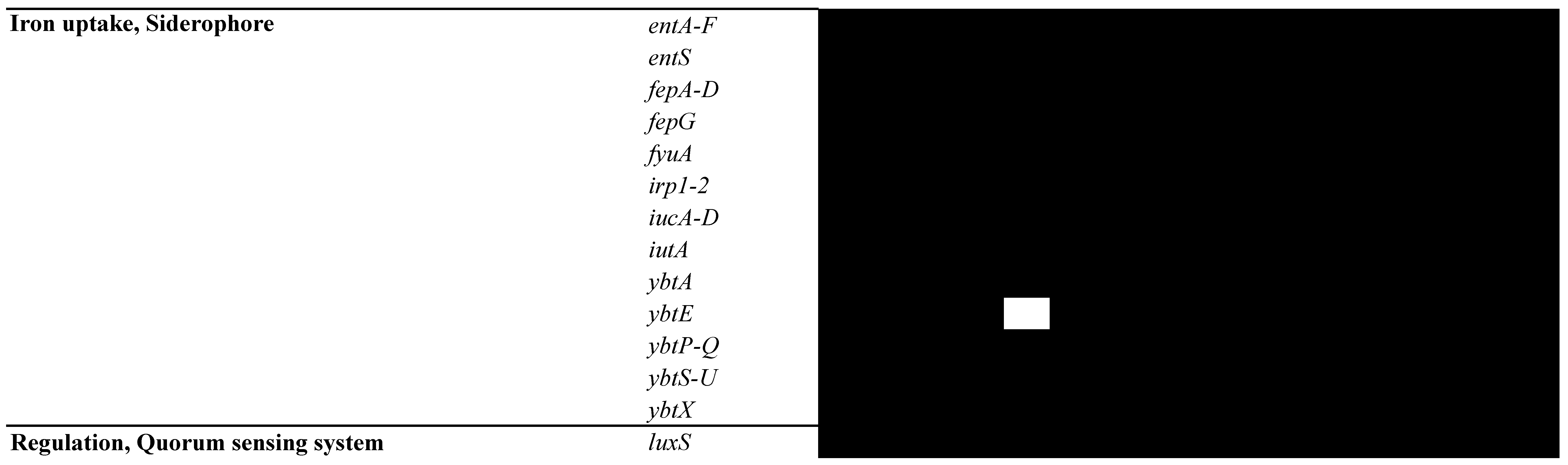 Pathogens 13 00794 g005c Pathogens 13 00794 g005c